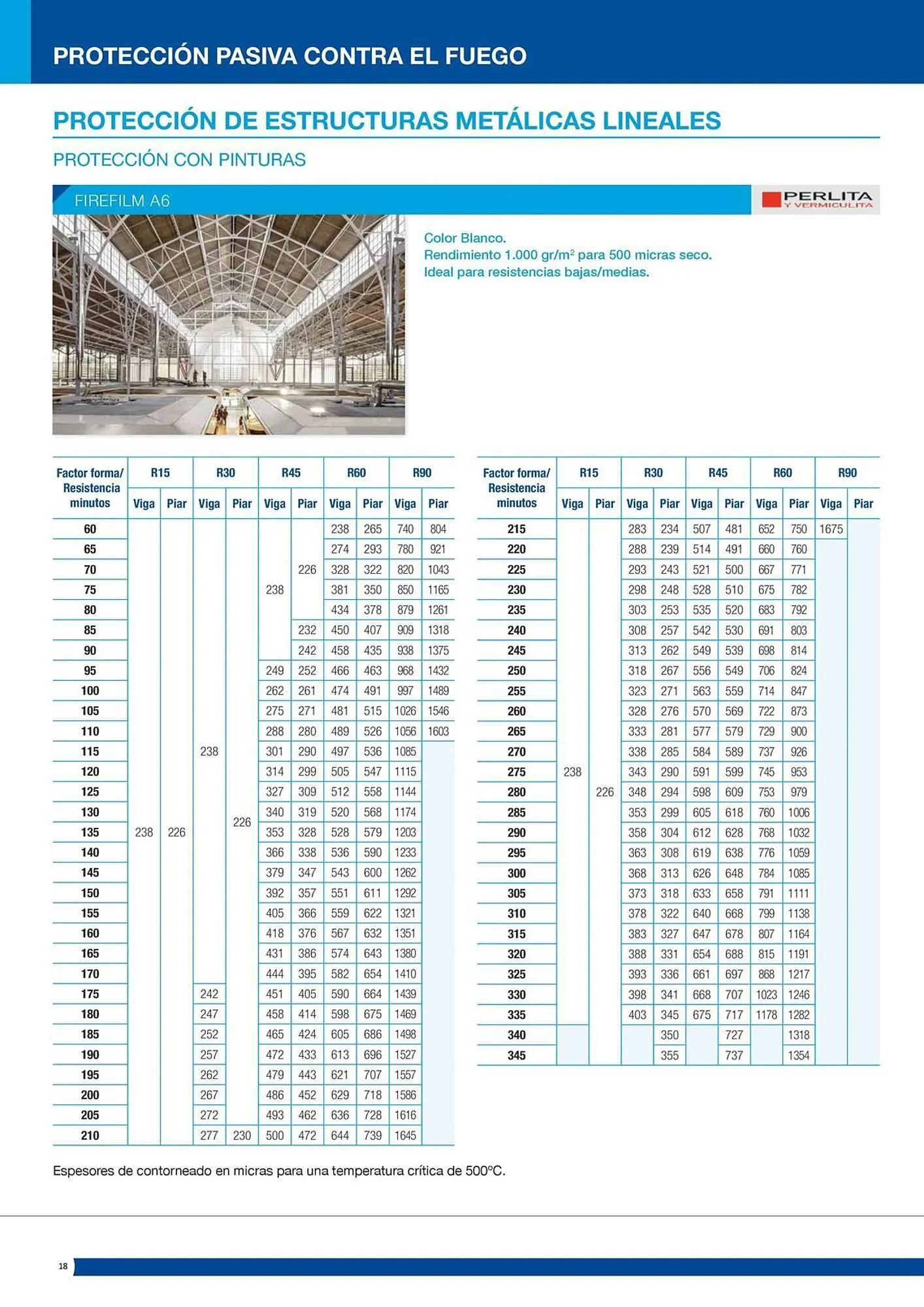 Catálogo de Folleto Distriplac 17 de septiembre al 31 de diciembre 2025 - Página 18