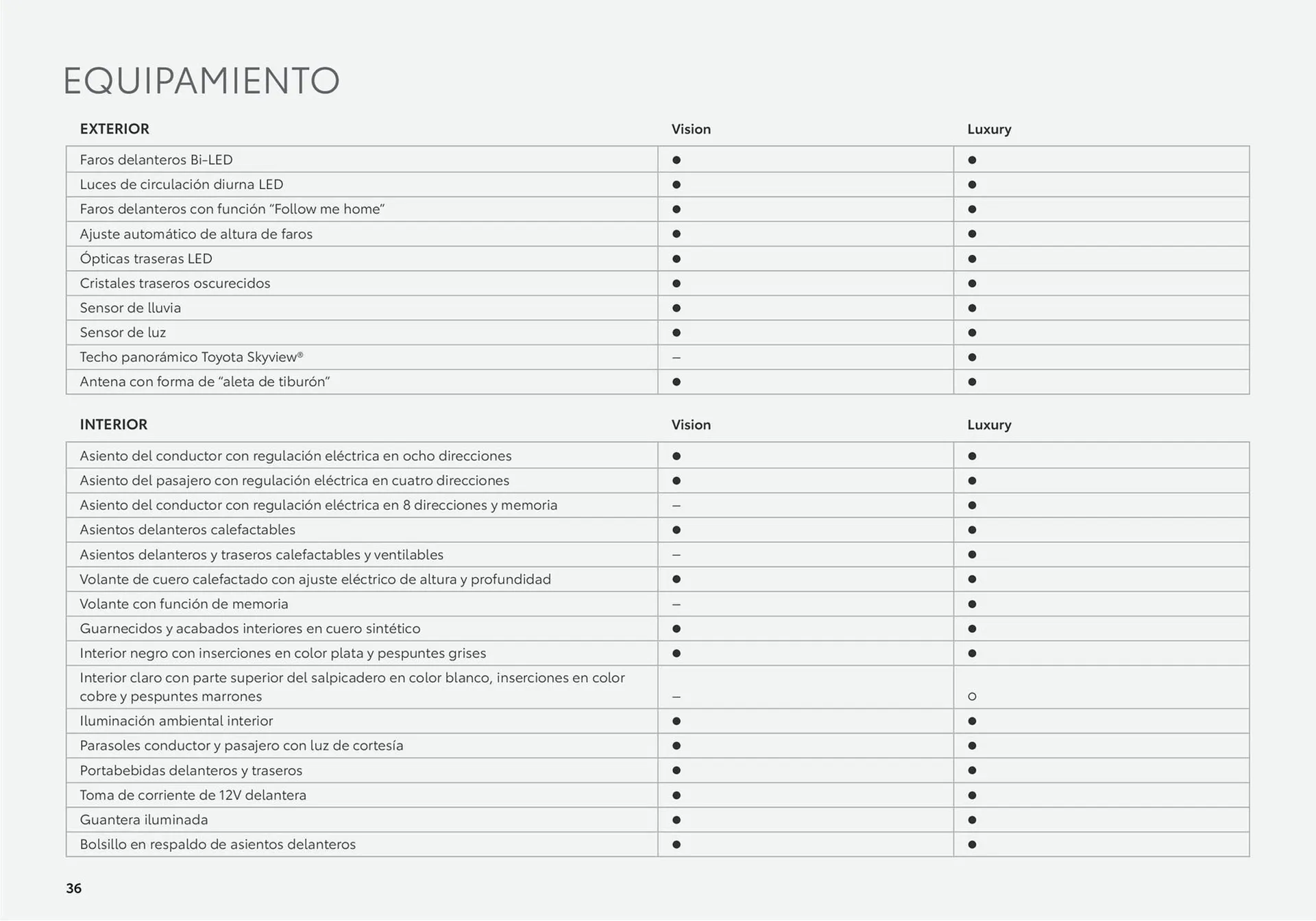 Catálogo de Folleto Toyota Mirai 26 de junio al 26 de junio 2025 - Página 36