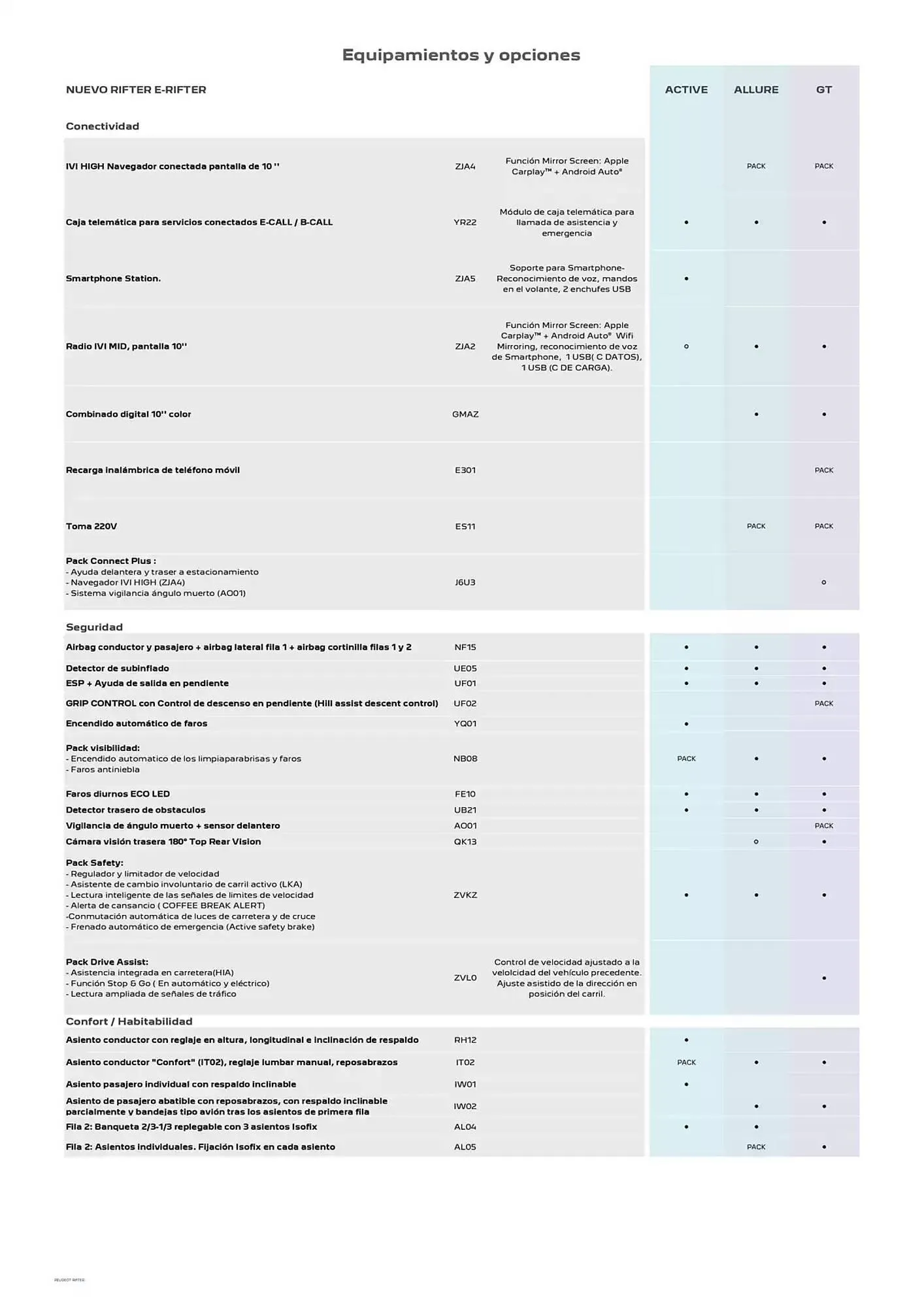 Catálogo de Folleto Peugeot 10 de febrero al 10 de febrero 2026 - Página 2
