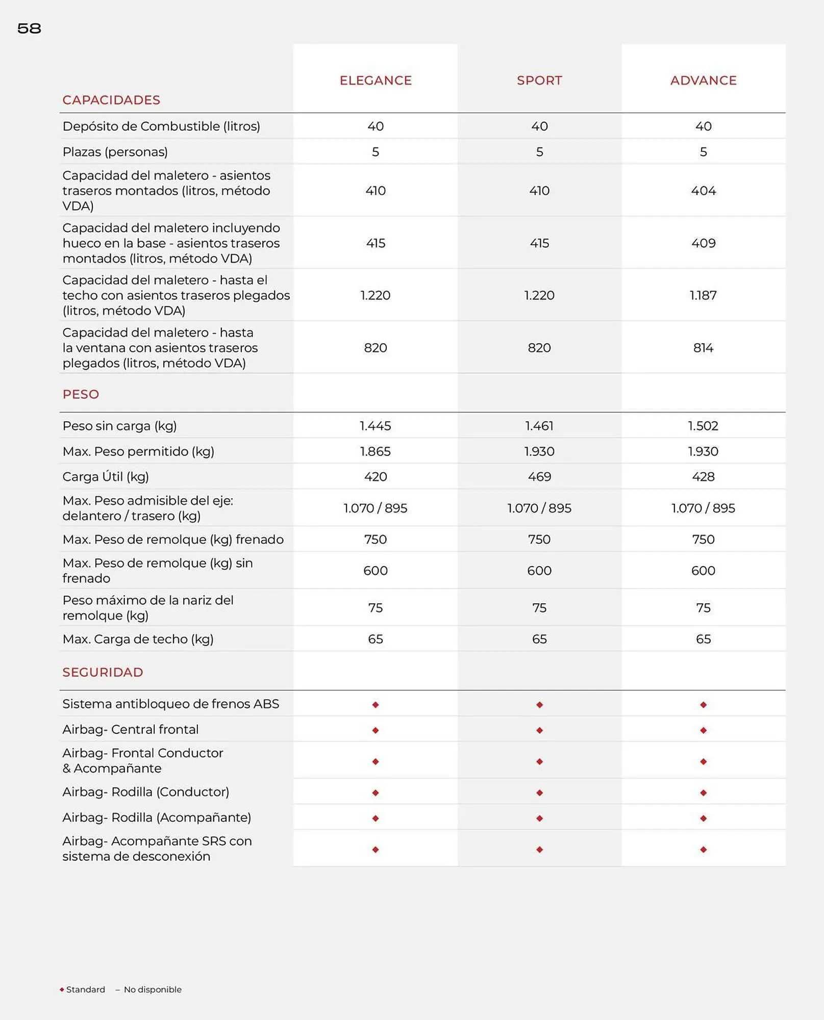 Catálogo de Folleto Honda 21 de enero al 31 de diciembre 2026 - Página 58