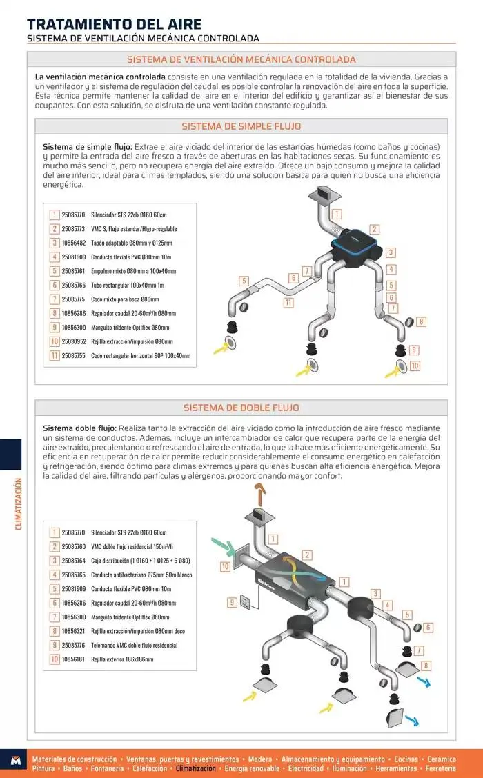 Catálogo de Catálogo 2025 Lleida 1 de enero al 31 de diciembre 2025 - Página 124