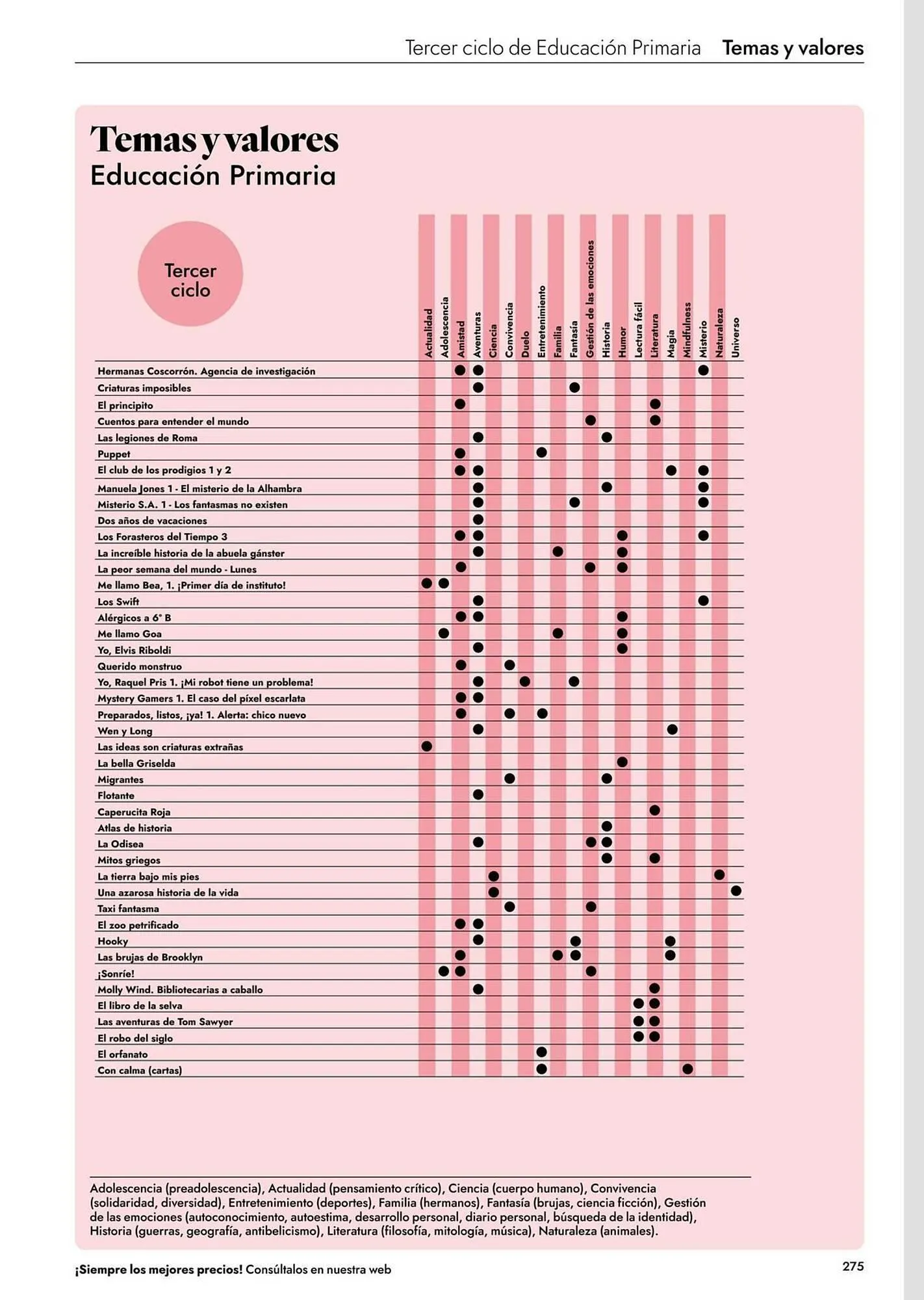 Catálogo de Catálogo Abacus 20 de abril al 31 de agosto 2027 - Página 277