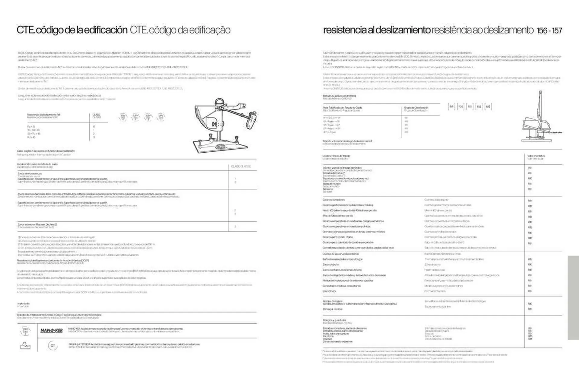 Catálogo de Folleto Porcelanosa 31 de marzo al 8 de febrero 2024 - Página 80
