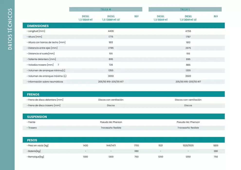 Catálogo de Fiat Doblò 6 de marzo al 31 de agosto 2025 - Página 8