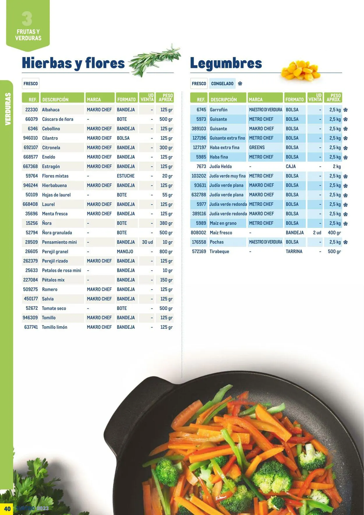 Catálogo de Makro Oferta actual 7 de julio al 31 de diciembre 2023 - Página 40