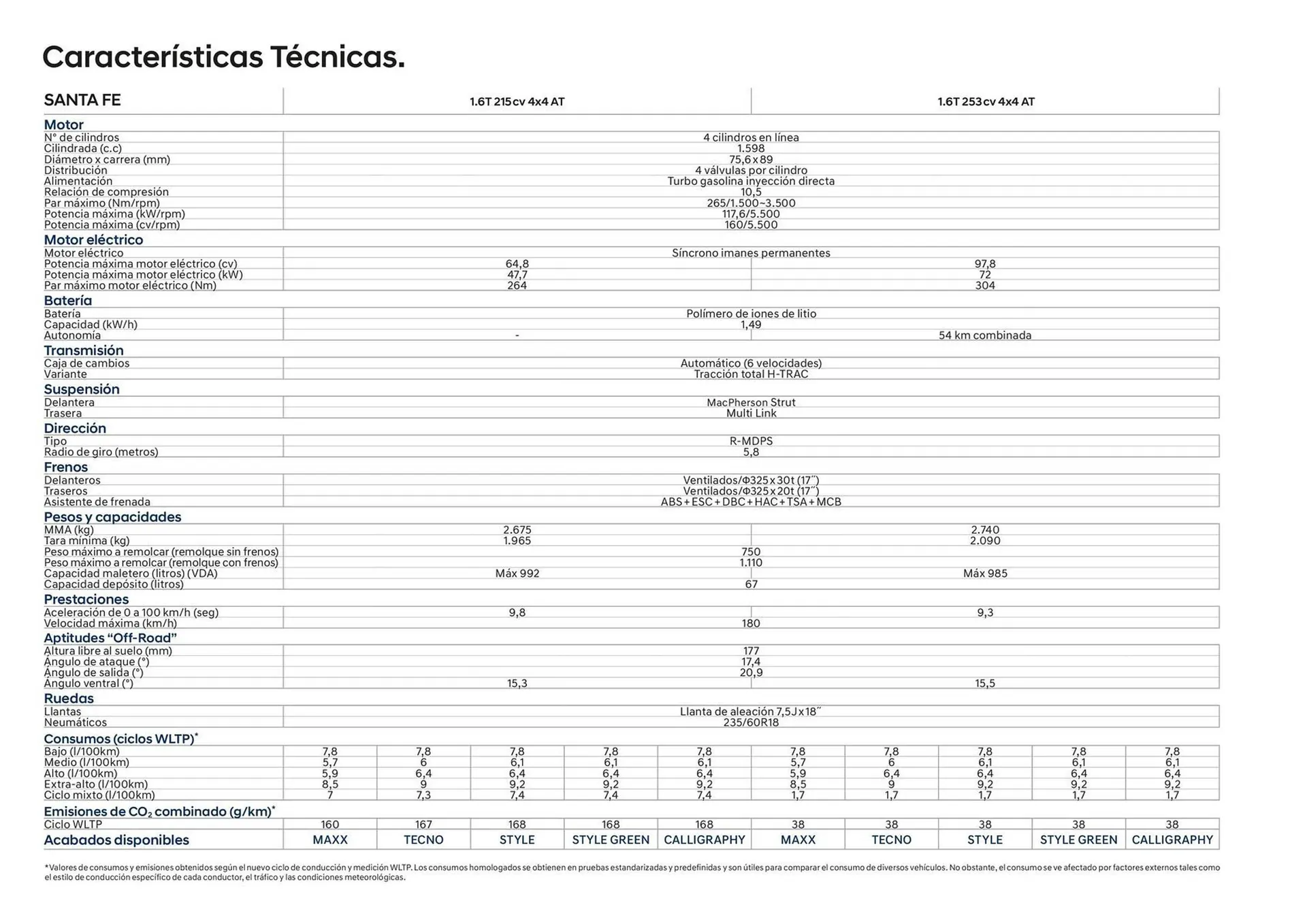 Catálogo de Folleto Hyundai Santa FE 3 de julio al 3 de julio 2025 - Página 36