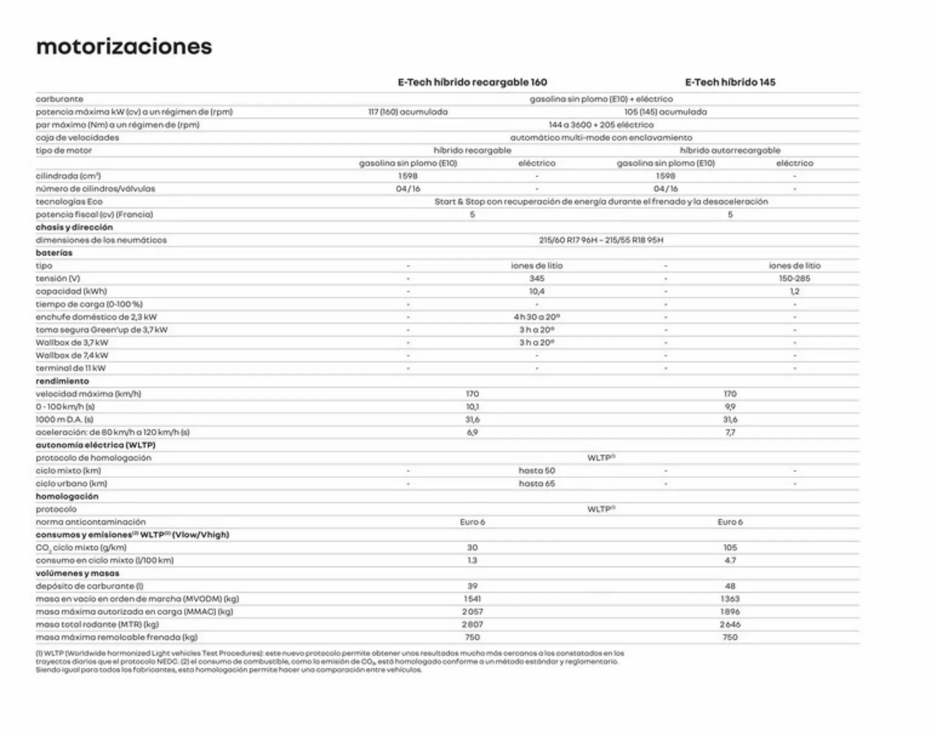 Catálogo de Folleto Renault 5 de diciembre al 5 de diciembre 2023 - Página 24