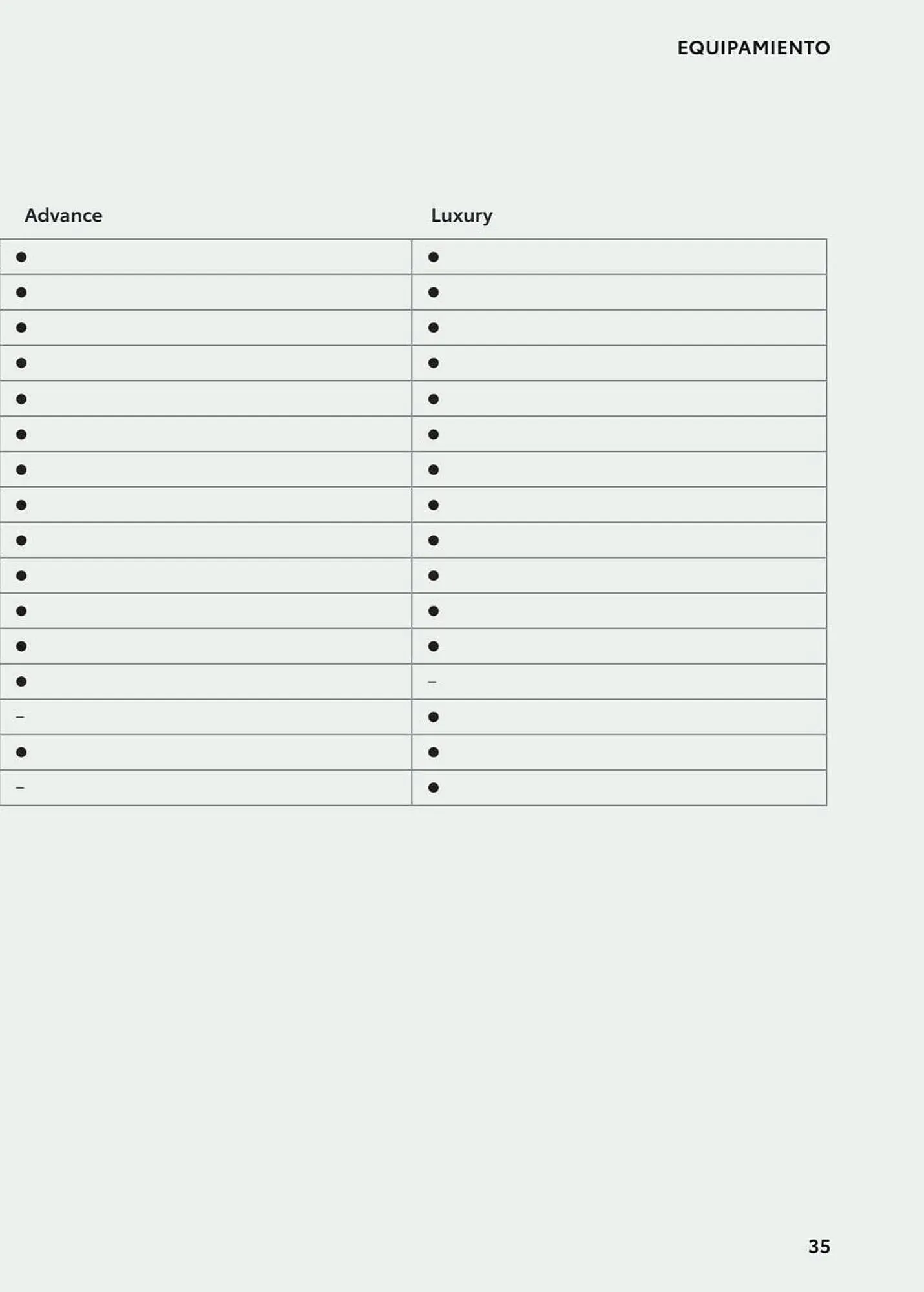 Catálogo de Folleto Toyota 8 de enero al 8 de enero 2024 - Página 69