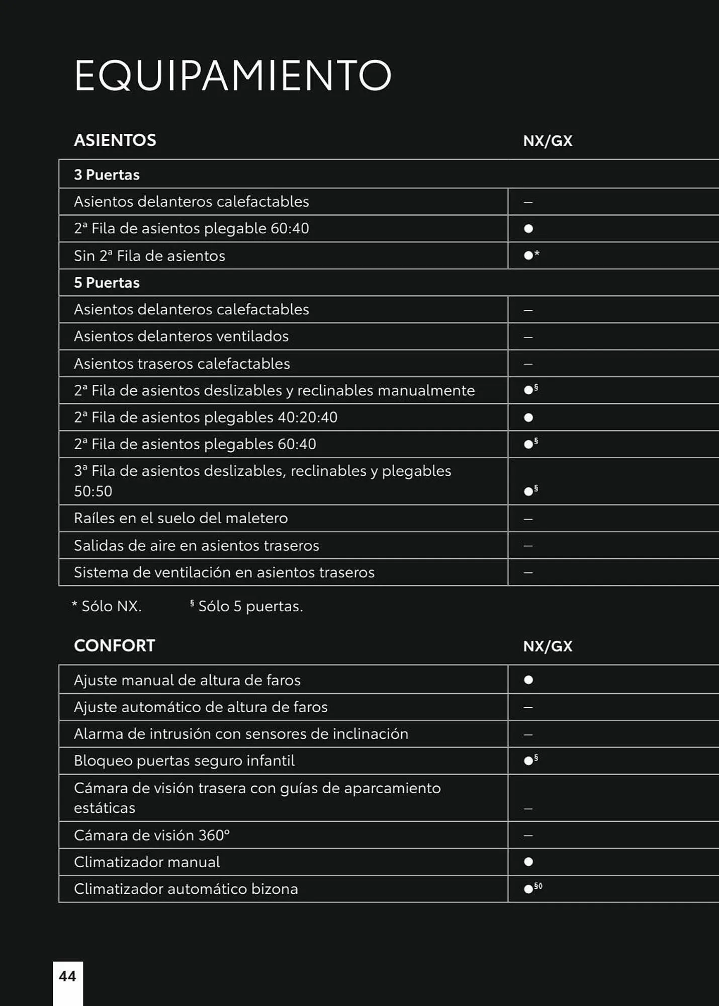 Catálogo de Folleto Toyota 8 de enero al 8 de enero 2024 - Página 86