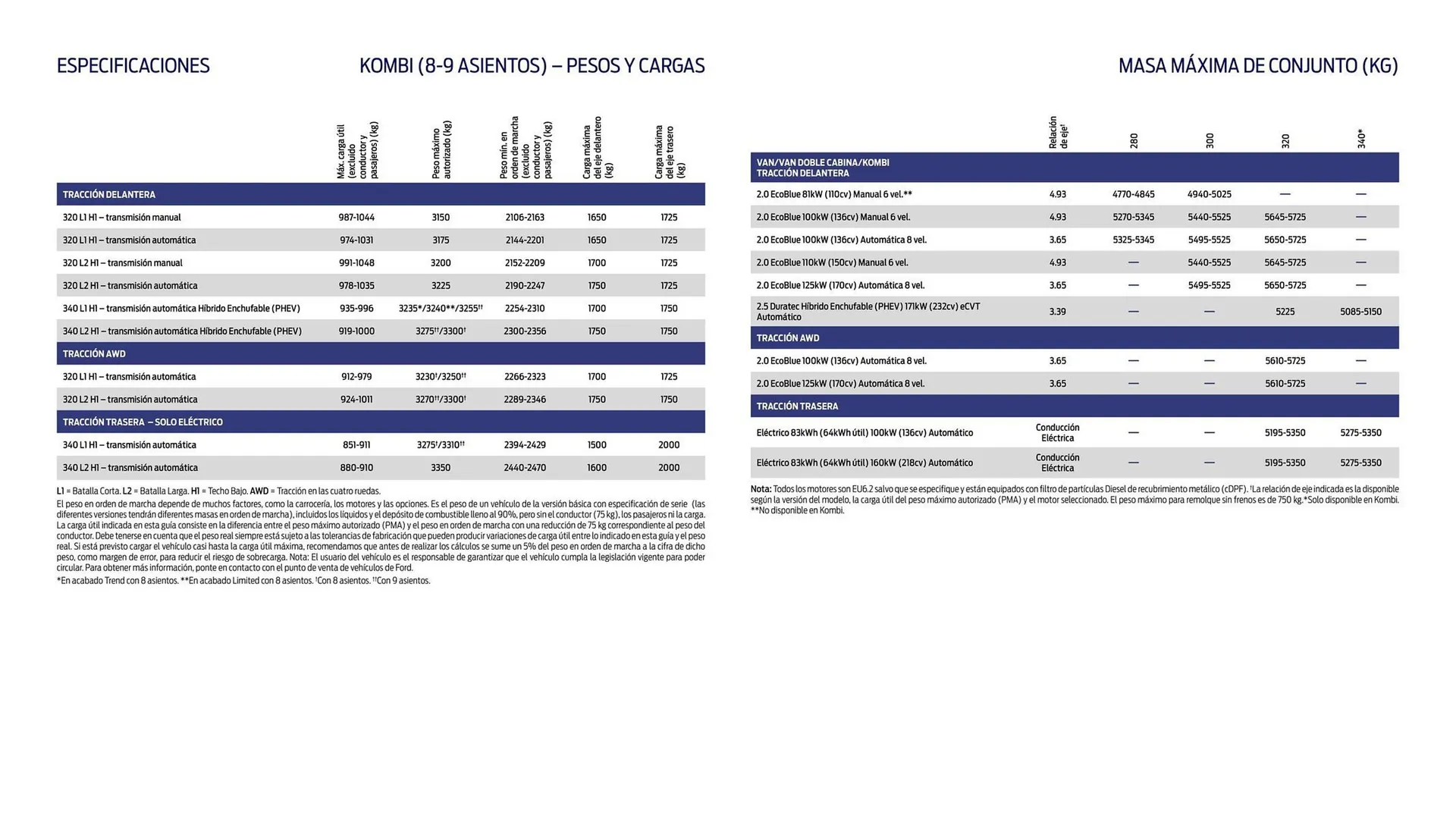 Catálogo de Folleto Ford 22 de agosto al 31 de diciembre 2025 - Página 17