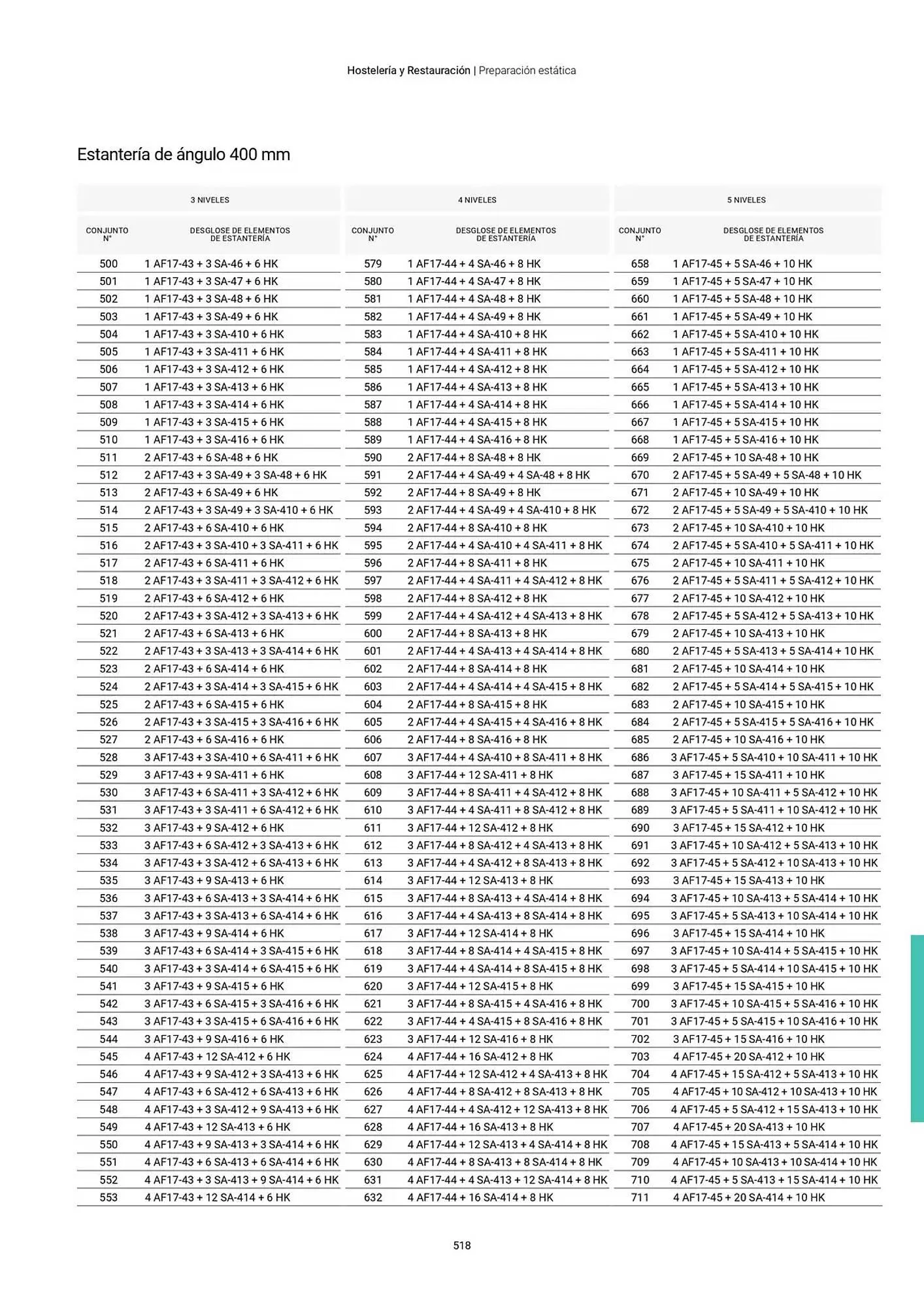 Catálogo de Folleto Fagor 3 de marzo al 1 de enero 2026 - Página 519