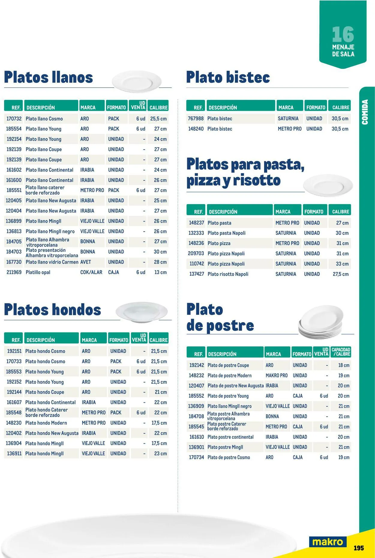 Catálogo de Makro Oferta actual 7 de julio al 31 de diciembre 2023 - Página 195