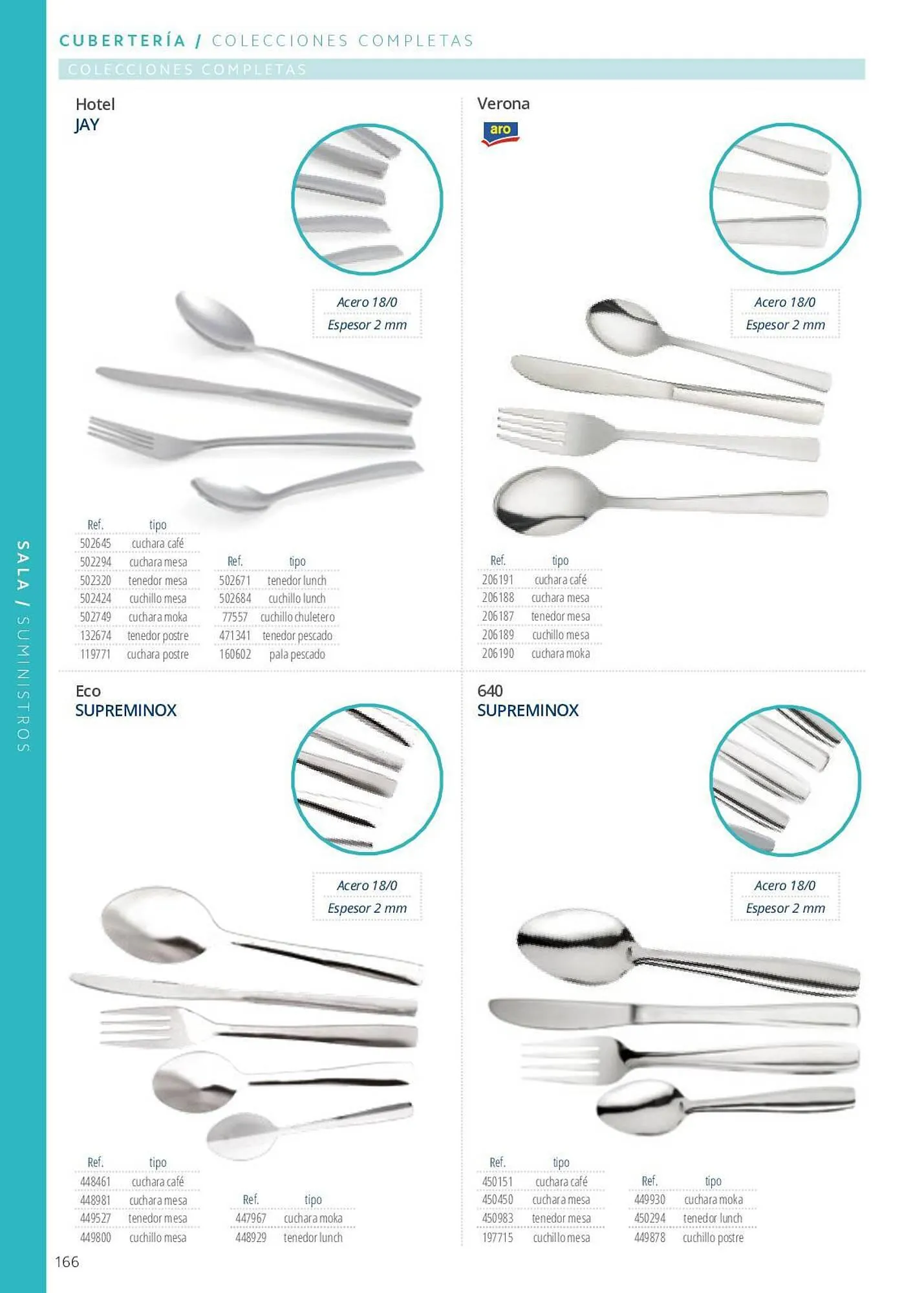 Catálogo de Folleto Makro 7 de junio al 29 de septiembre 2023 - Página 166