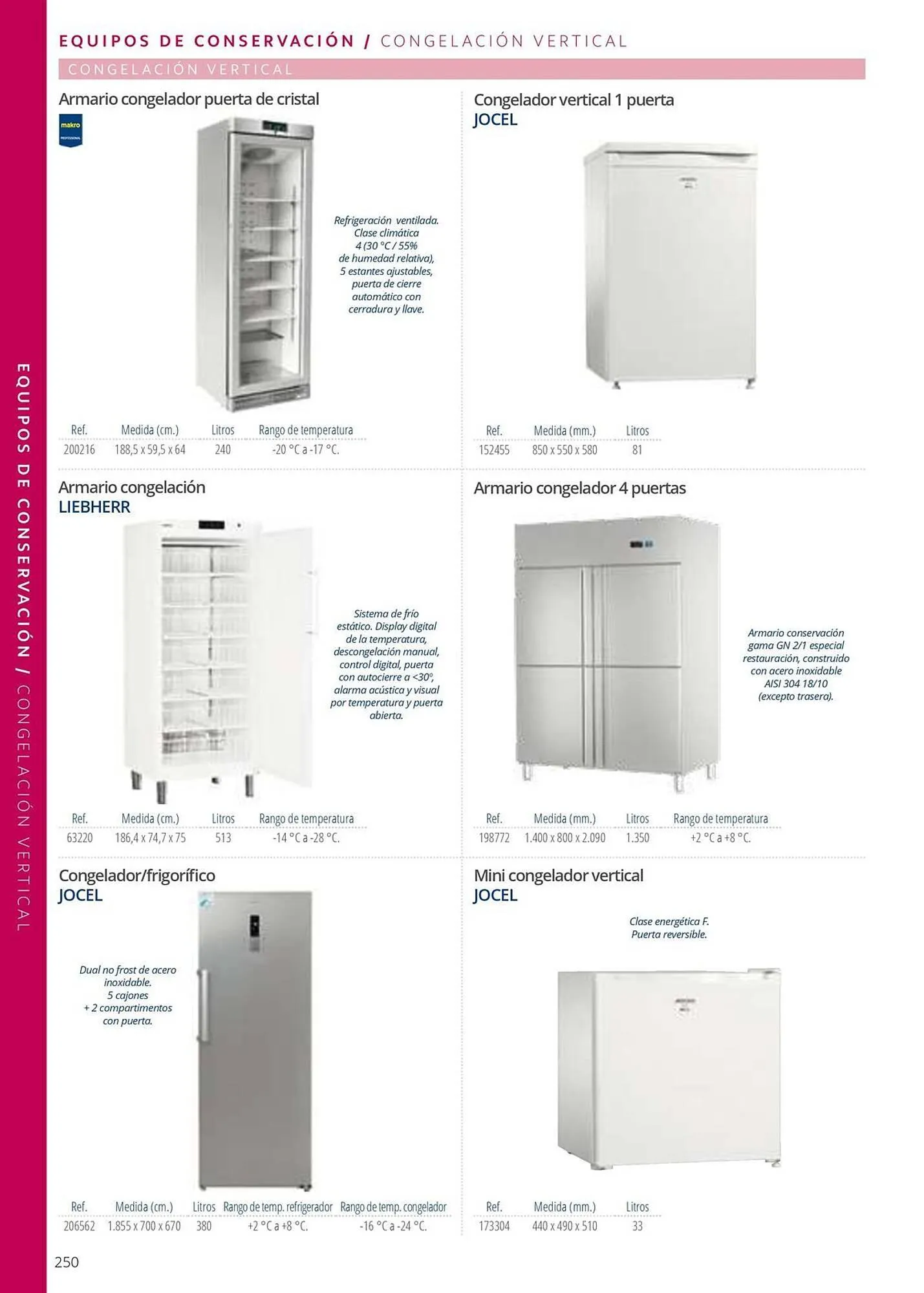 Catálogo de Folleto Makro 12 de junio al 31 de diciembre 2025 - Página 250