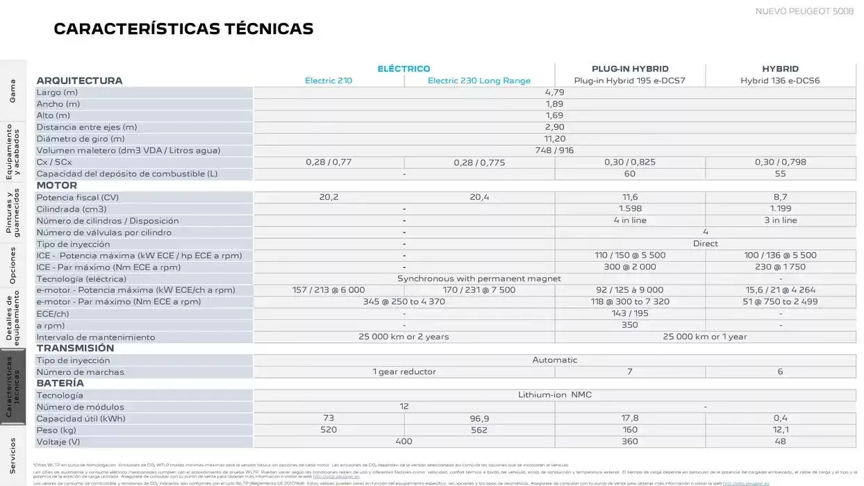 Catálogo de Peugeot NUEVO 5008 5 de marzo al 5 de marzo 2026 - Página 23