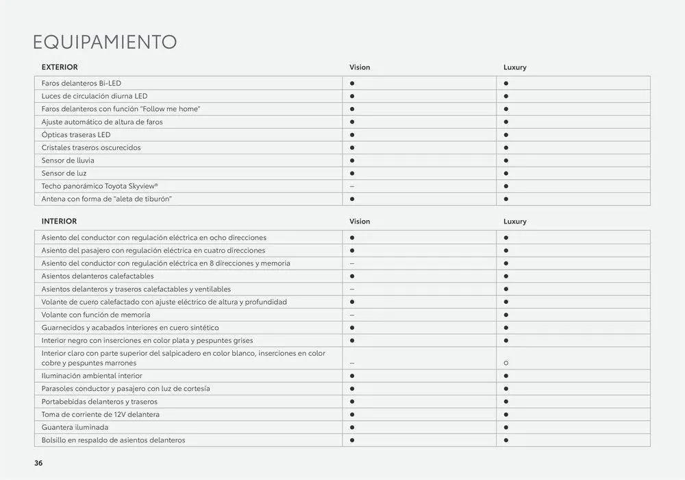 Catálogo de Catálogo rey del hidrógeno, el Toyota Mirai 26 de junio al 26 de junio 2025 - Página 36