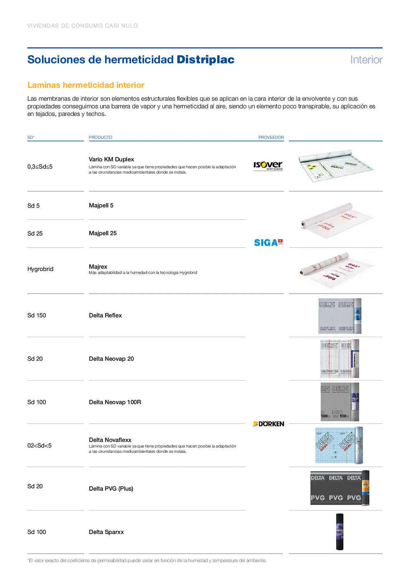Catálogo de Folleto Distriplac 31 de marzo al 28 de julio 2023 - Página 4