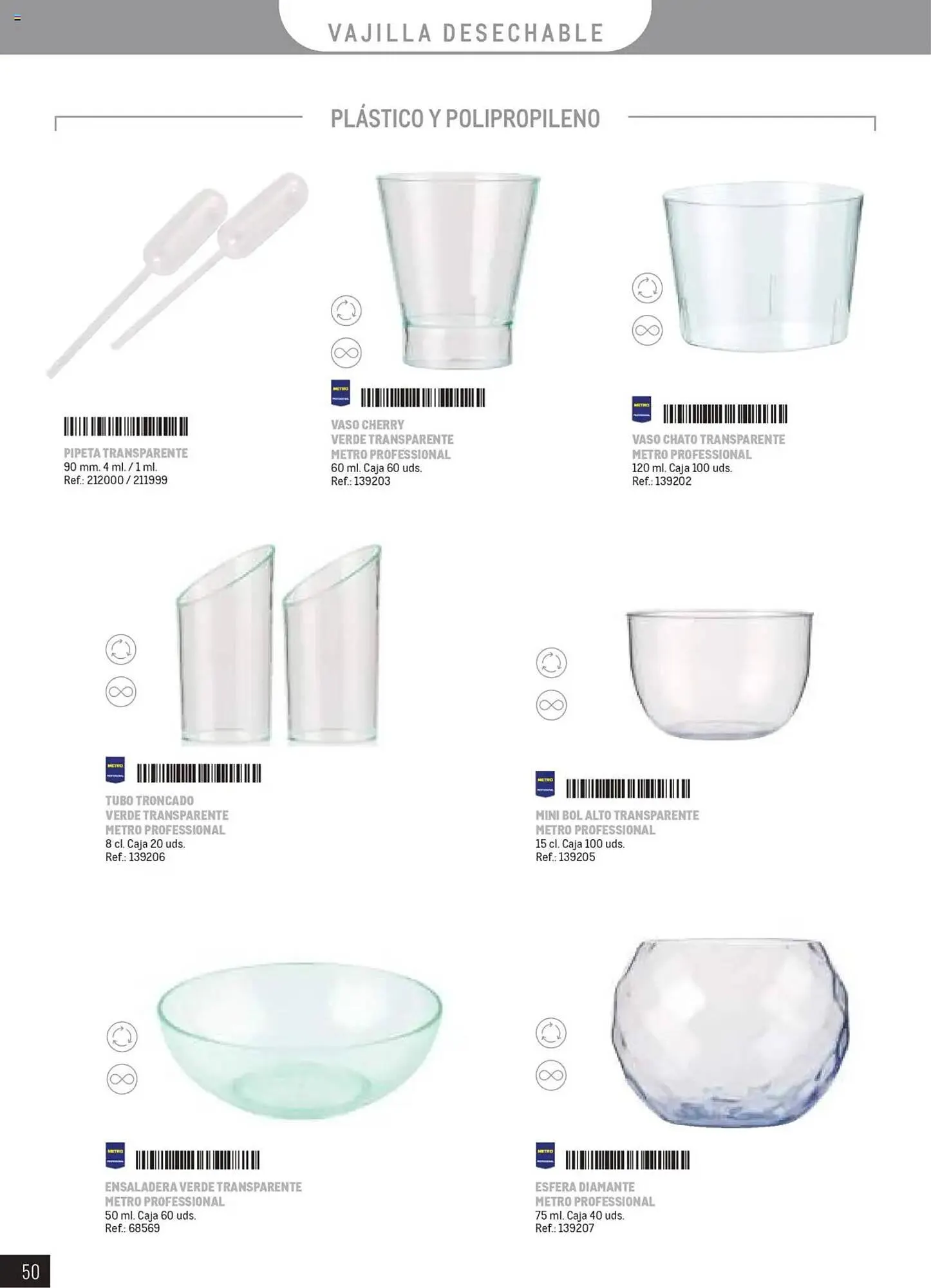 Catálogo de Folleto Makro 25 de febrero al 30 de septiembre 2025 - Página 50