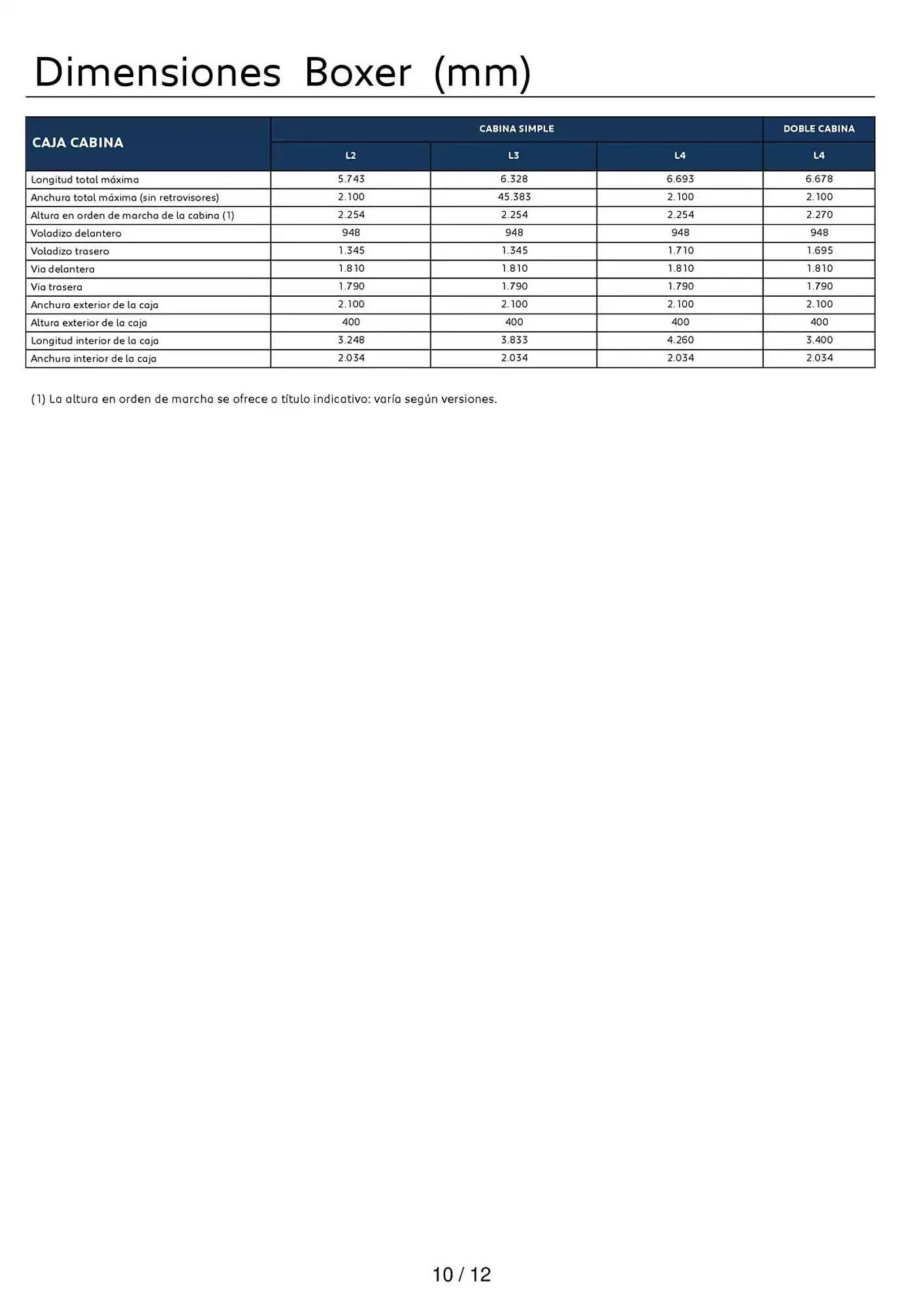 Catálogo de Folleto Peugeot 9 de abril al 27 de diciembre 2025 - Página 10