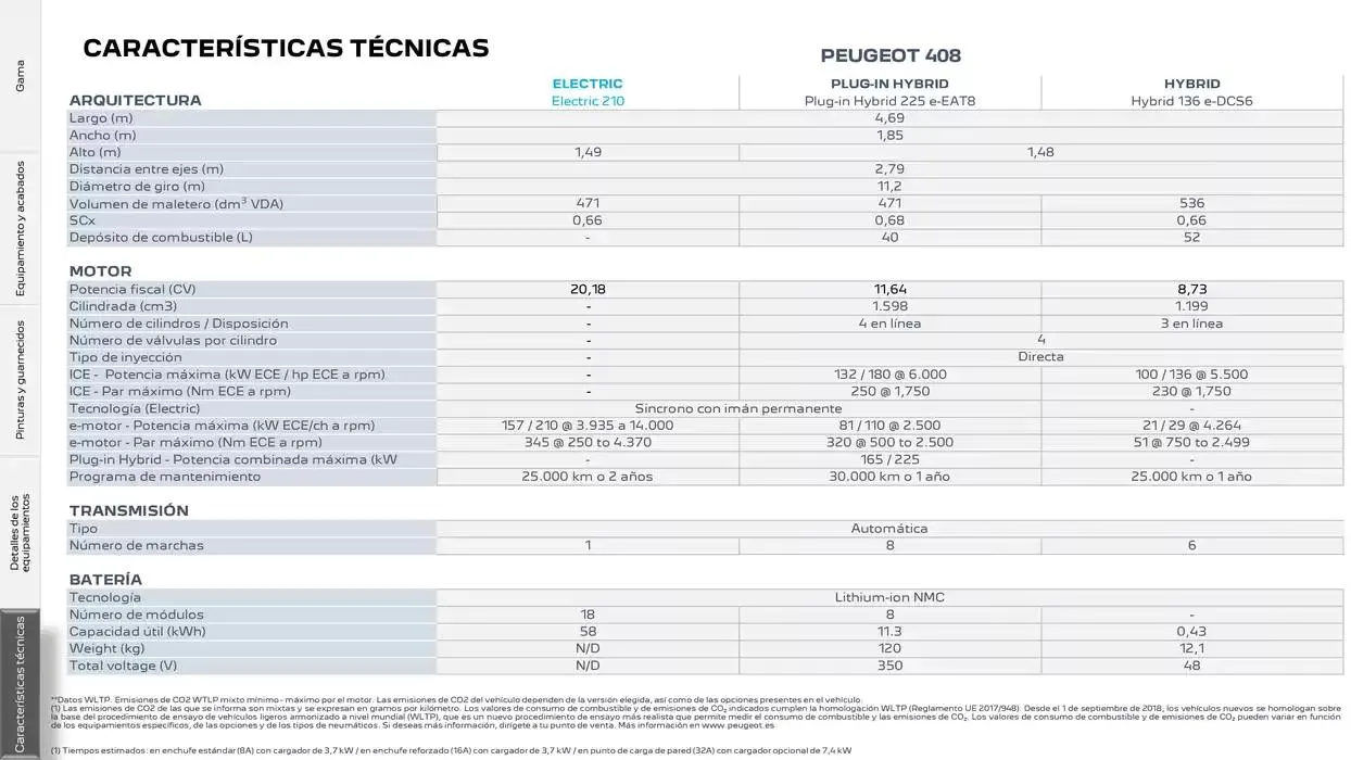 Catálogo de Peugeot 408 13 de noviembre al 13 de noviembre 2025 - Página 22