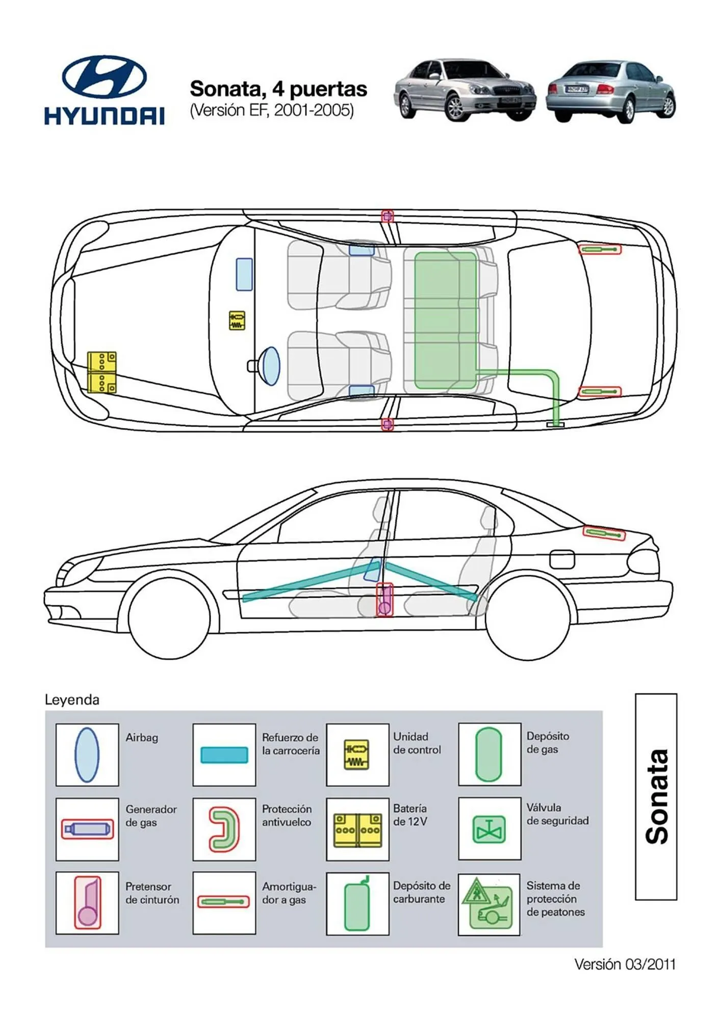 Catálogo de Folleto Hyundai 1 de abril al 31 de diciembre 2026 - Página 142