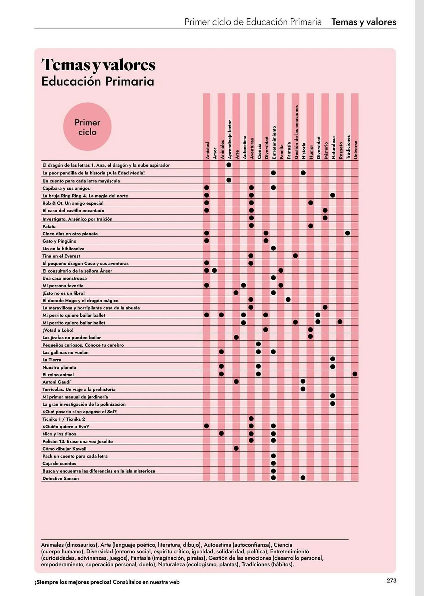 Catálogo de Catálogo Abacus 20 de abril al 31 de agosto 2027 - Página 275