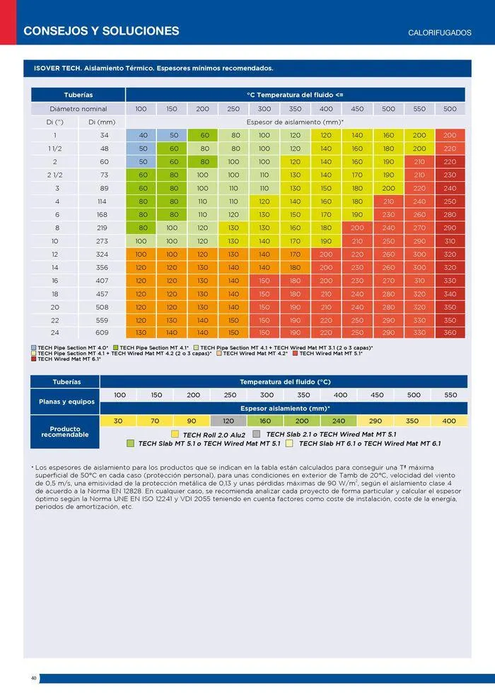 Catálogo de Catálogo Industria 2024-2025 4 de junio al 1 de enero 2025 - Página 40