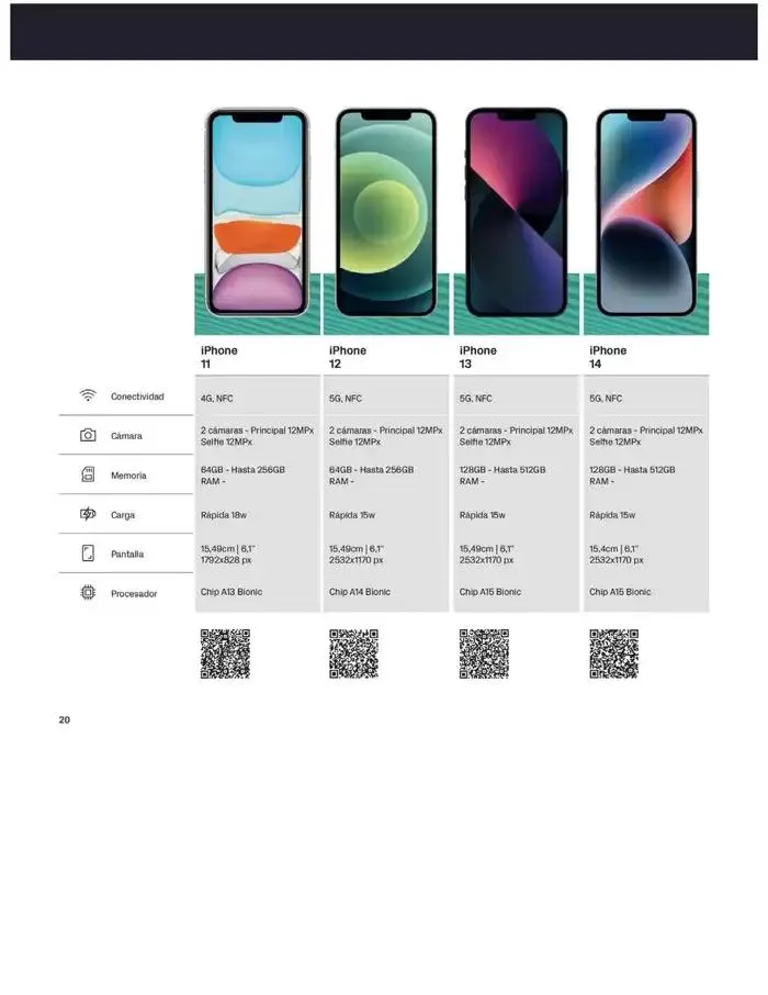 Catálogo de Solo en phonehouse cambiándote a masmovil "2 Meses Gratis" 2 de abril al 30 de abril 2025 - Página 20