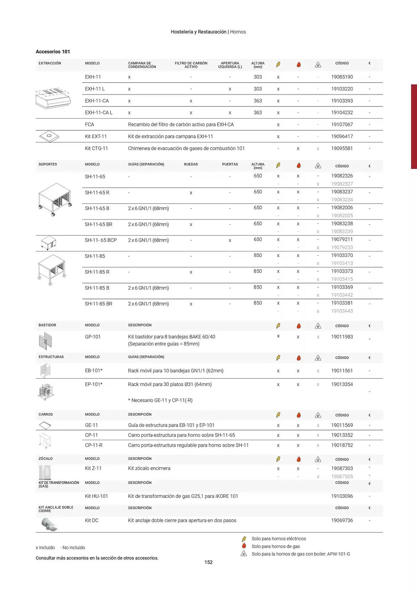 Catálogo de Folleto Fagor 3 de marzo al 1 de enero 2026 - Página 153