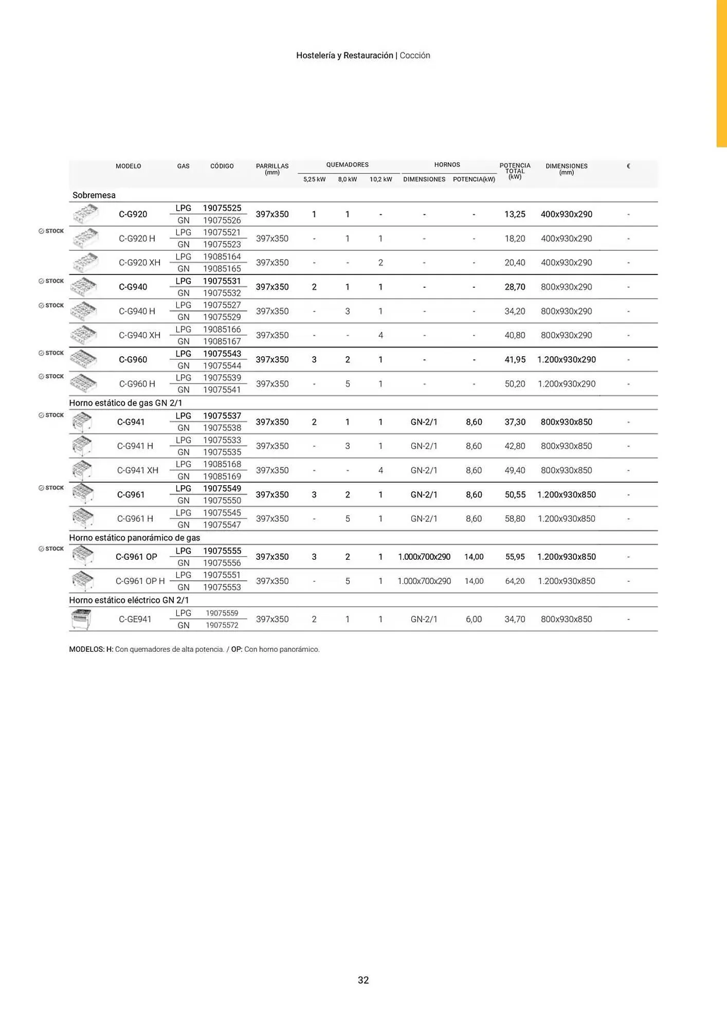 Catálogo de Folleto Fagor 3 de marzo al 1 de enero 2026 - Página 33
