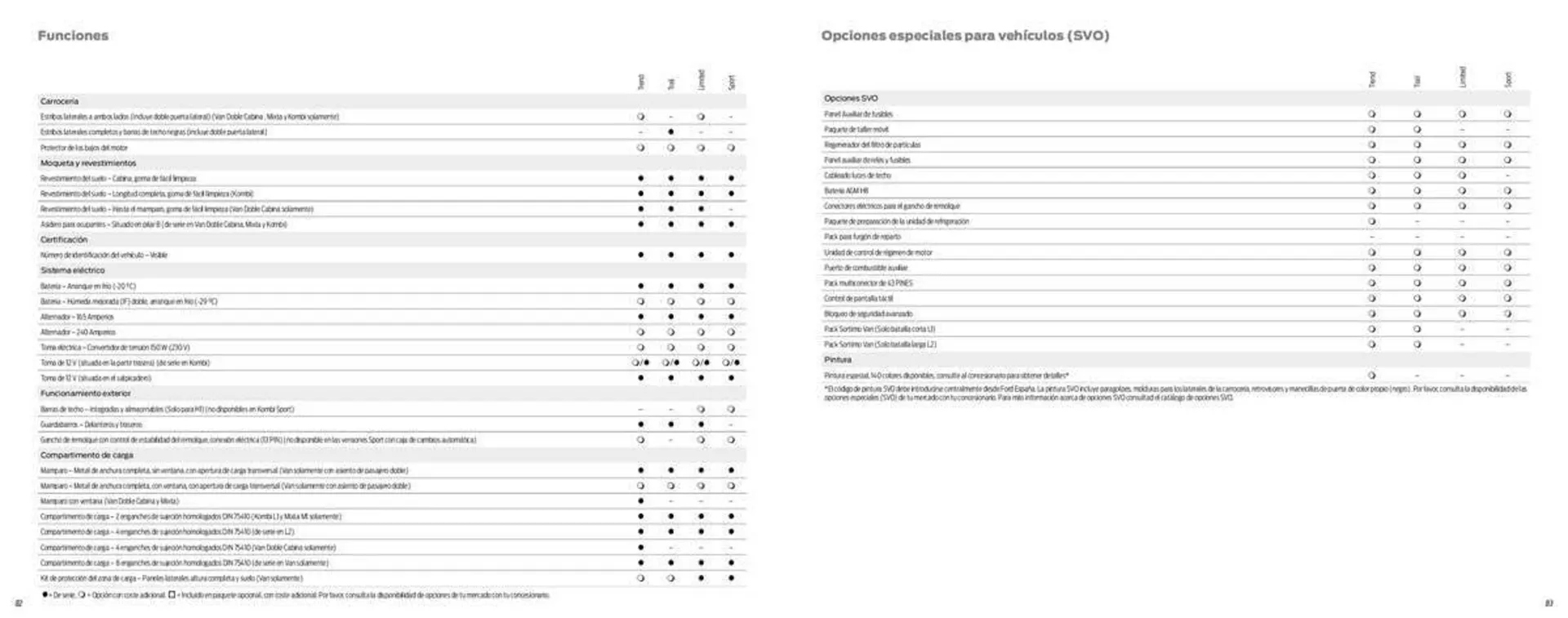 Catálogo de Folleto Ford 12 de enero al 12 de julio 2023 - Página 43
