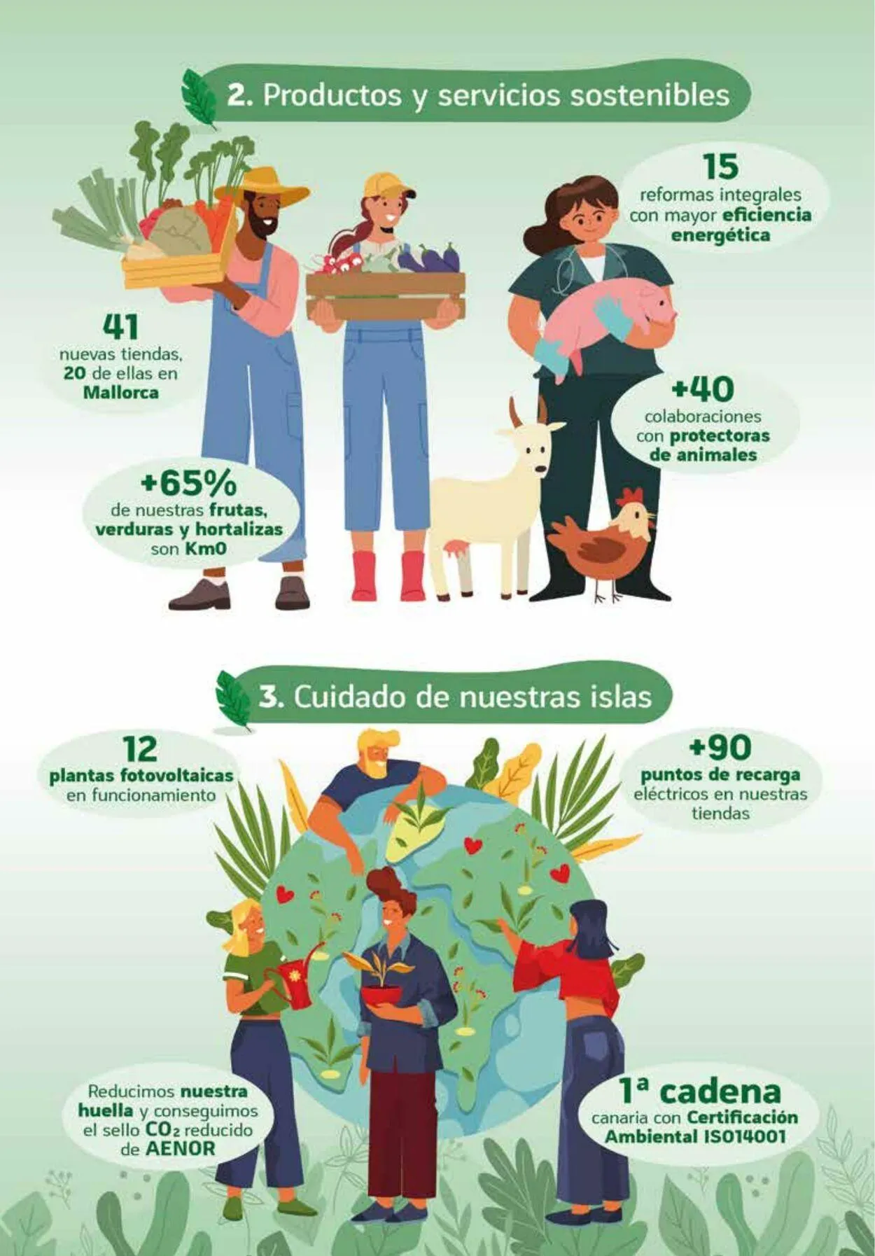 Catálogo de Hiperdino 26 de mayo al 20 de junio 2025 - Página 3