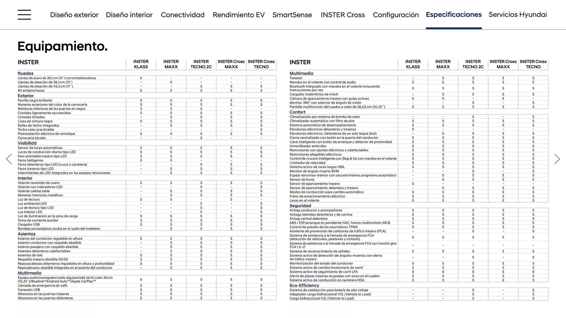 Catálogo de Folleto Hyundai 23 de enero al 23 de enero 2026 - Página 29