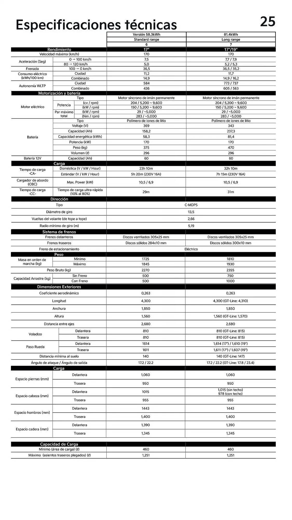 Catálogo de Folleto Kia 2 de diciembre al 30 de noviembre 2025 - Página 25