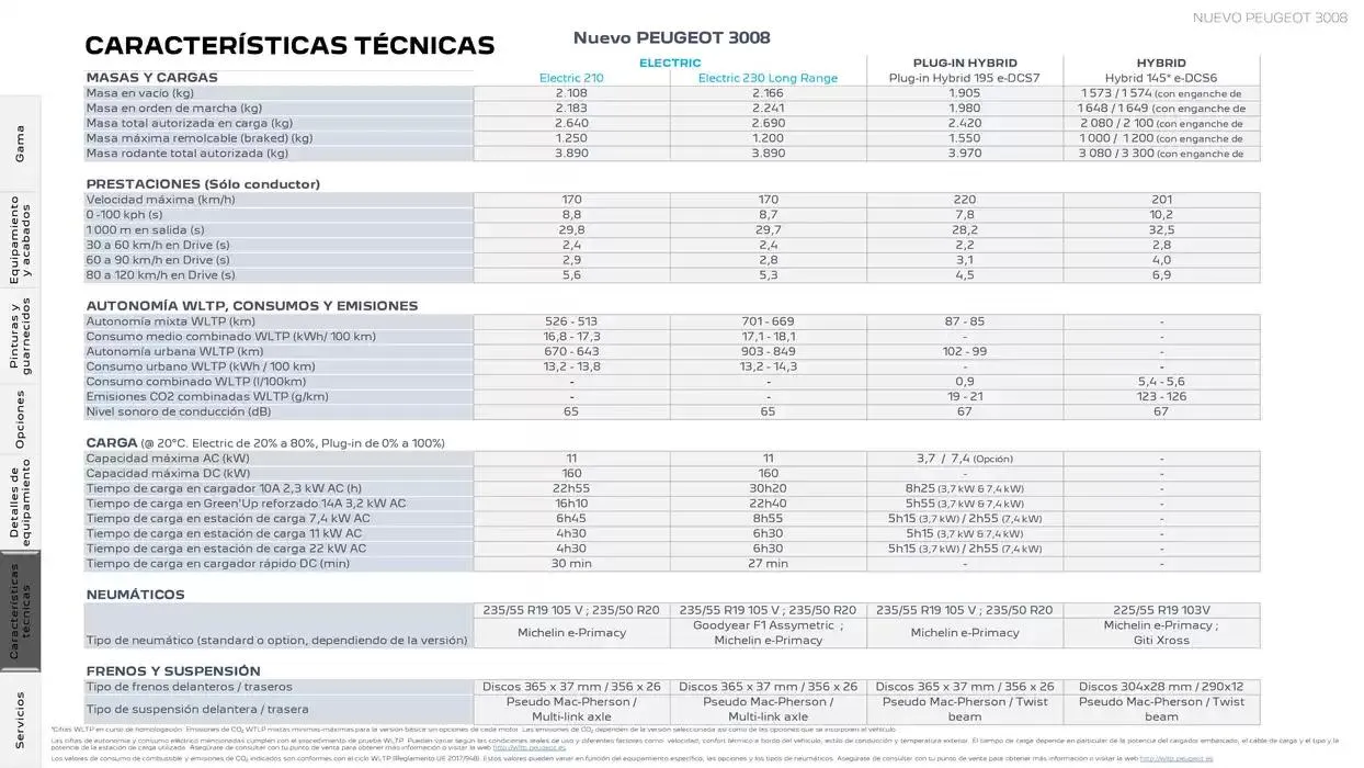 Catálogo de Peugeot NUEVO 3008 9 de abril al 30 de abril 2025 - Página 23