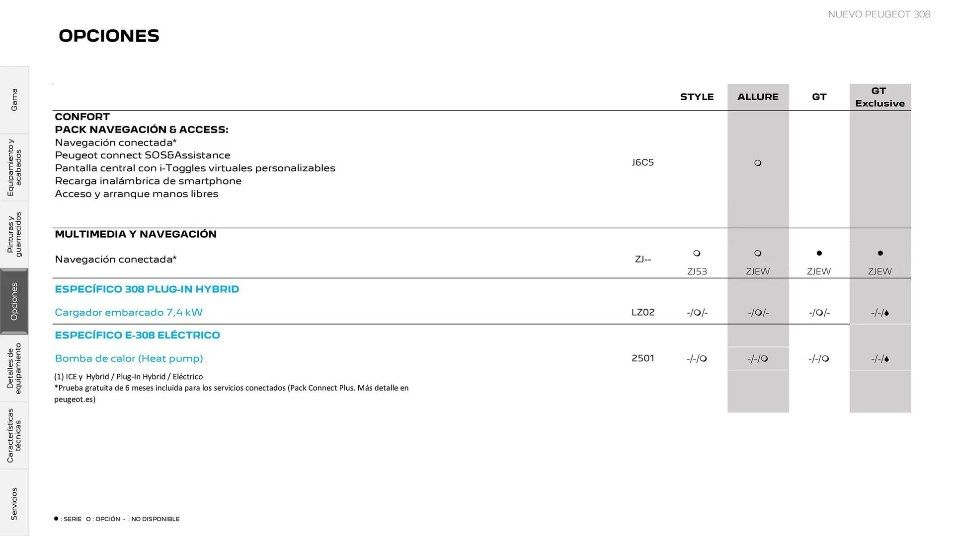 Catálogo de Folleto Peugeot 18 de diciembre al 31 de diciembre 2025 - Página 20