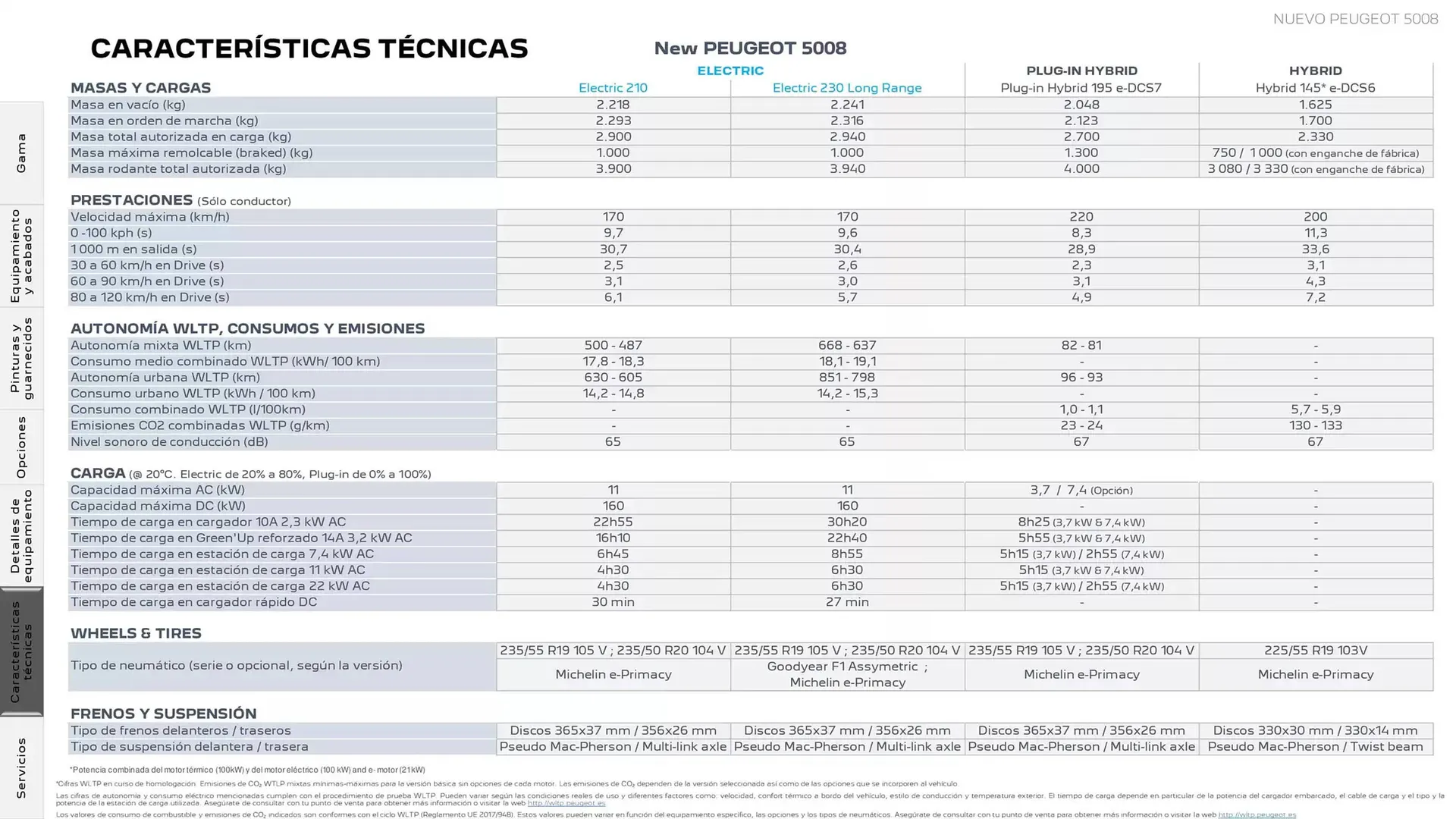 Catálogo de Folleto Peugeot 9 de abril al 27 de septiembre 2025 - Página 24