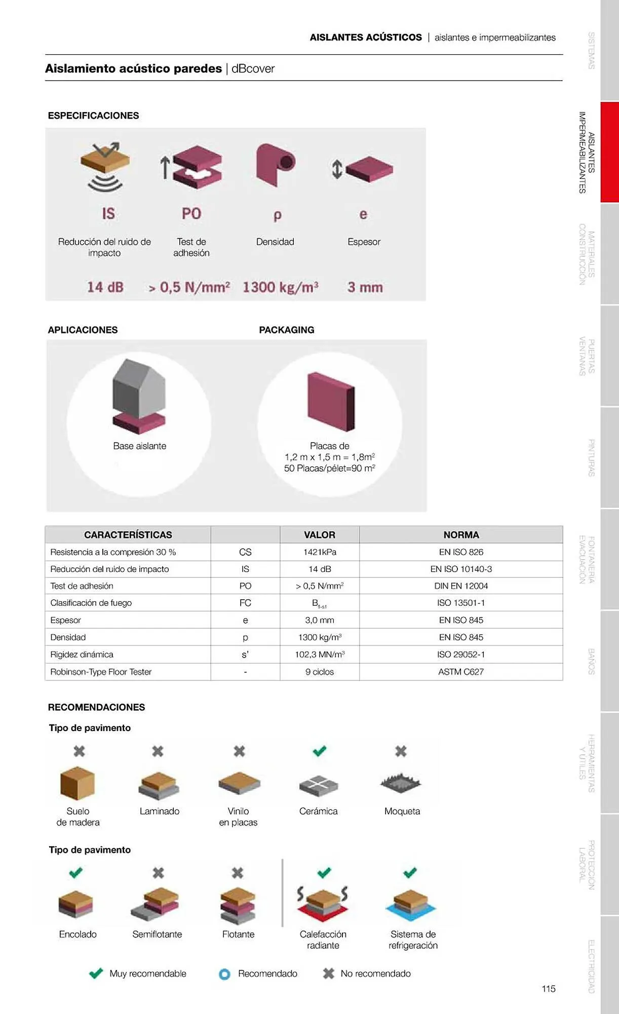 Catálogo de Folleto Grup Gamma 1 de febrero al 31 de diciembre 2023 - Página 117