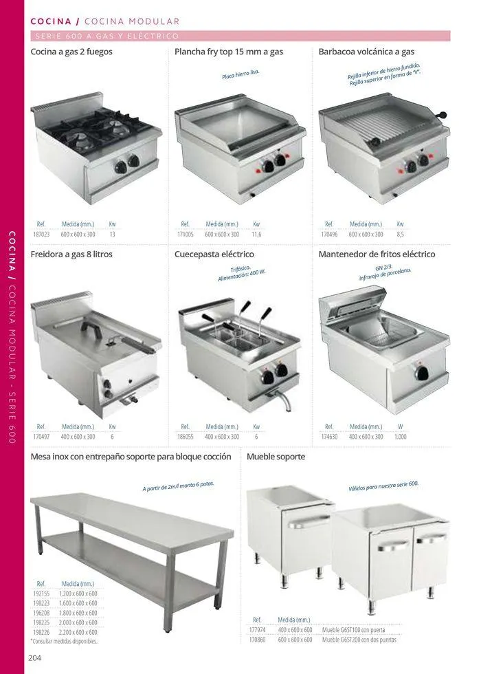 Catálogo de Equipamiento y suministros 23 de julio al 30 de noviembre 2024 - Página 204