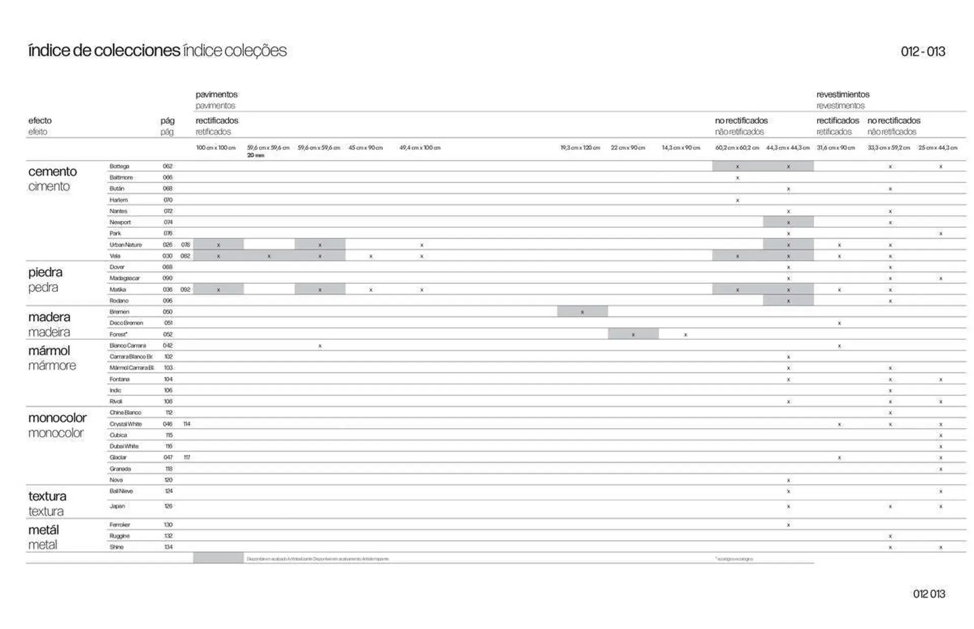 Catálogo de Folleto Porcelanosa 31 de marzo al 8 de febrero 2024 - Página 8