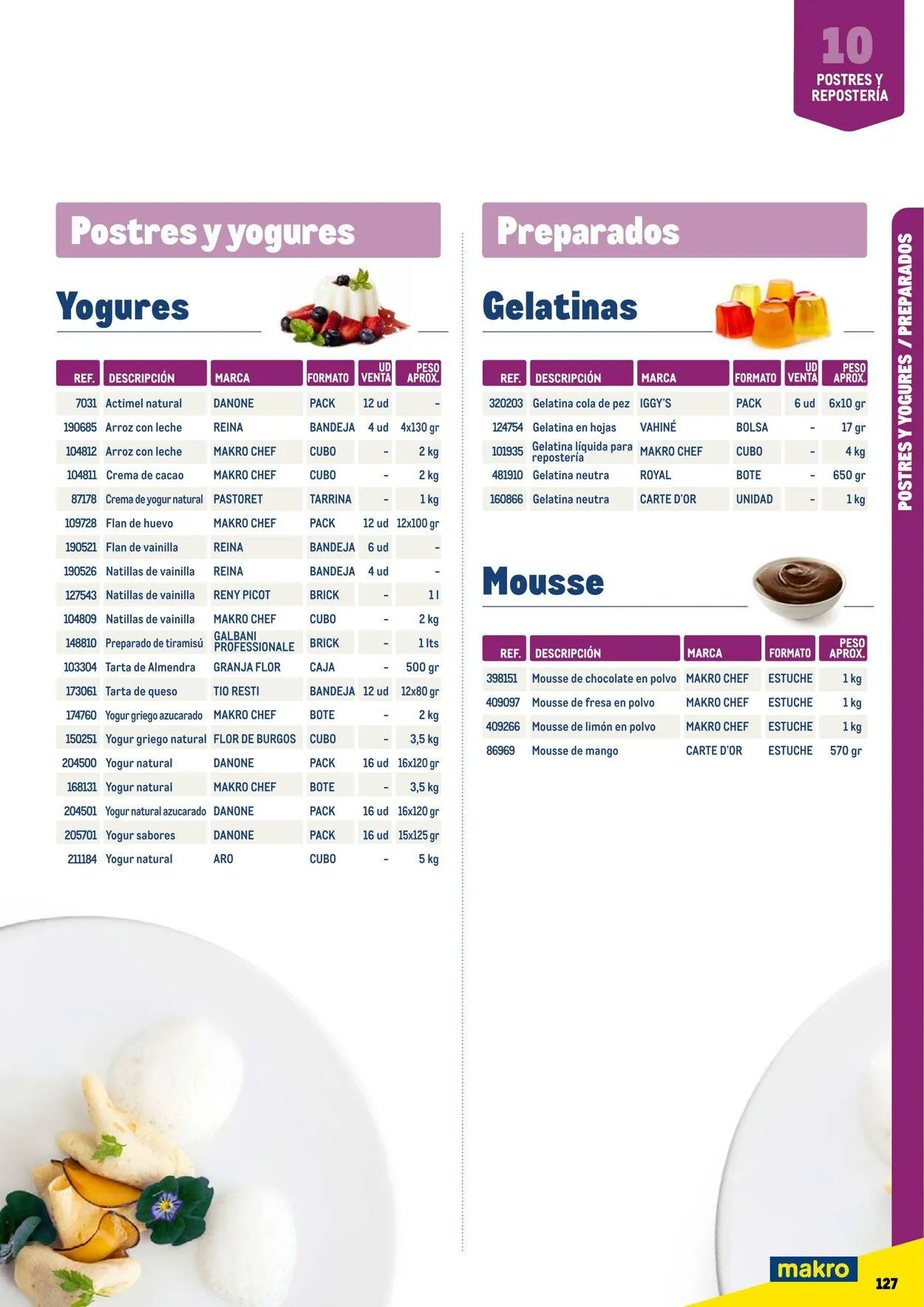 Catálogo de Makro Oferta actual 7 de julio al 31 de diciembre 2023 - Página 127