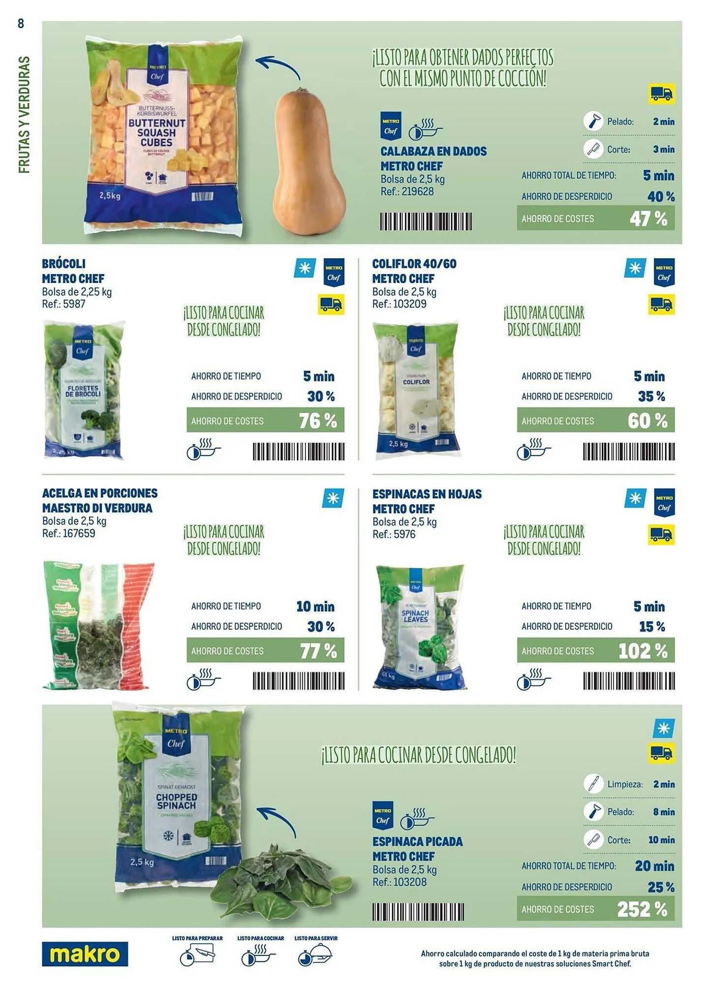 Catálogo de Catálogo Makro 3 de febrero al 31 de marzo 2026 - Página 8