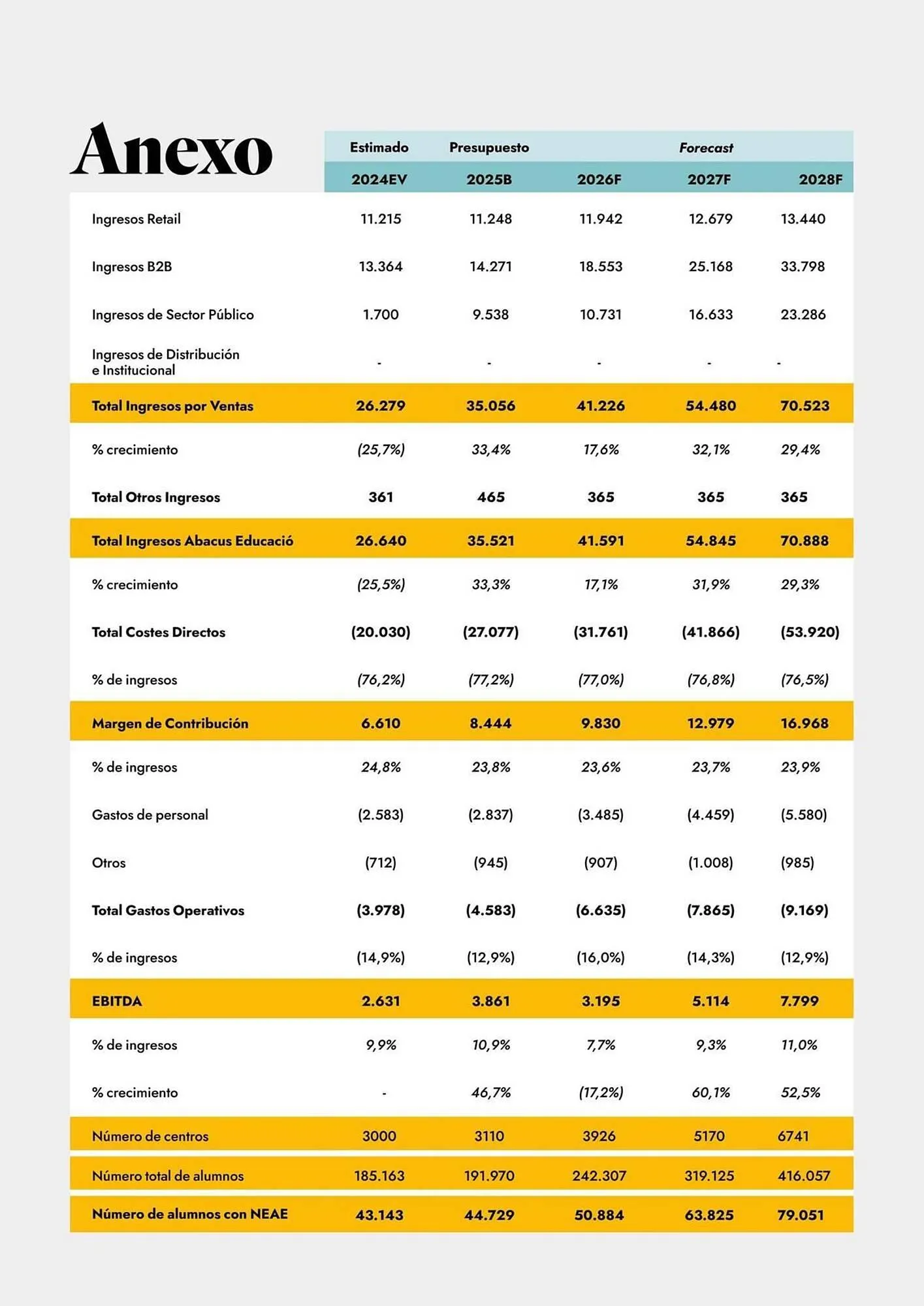 Catálogo de Folleto Abacus 10 de julio al 31 de diciembre 2025 - Página 86