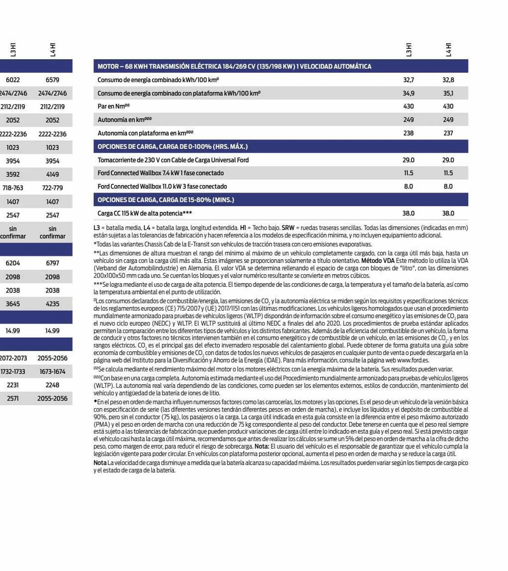 Catálogo de Folleto Ford 11 de enero al 31 de diciembre 2023 - Página 39