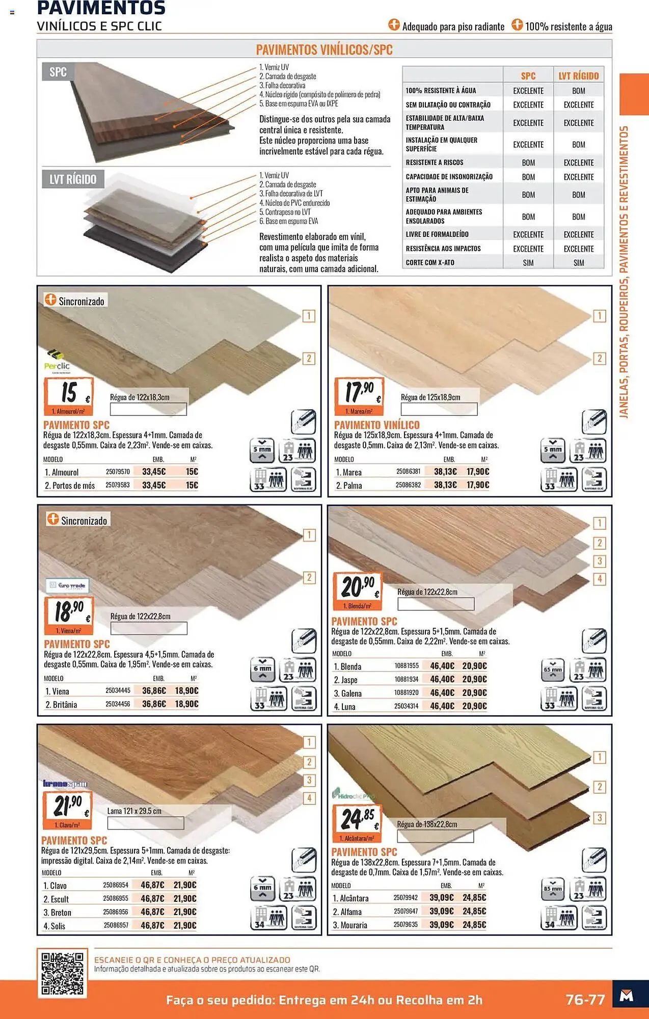 Catálogo de Folleto Obramat 17 de agosto al 28 de diciembre 2025 - Página 77