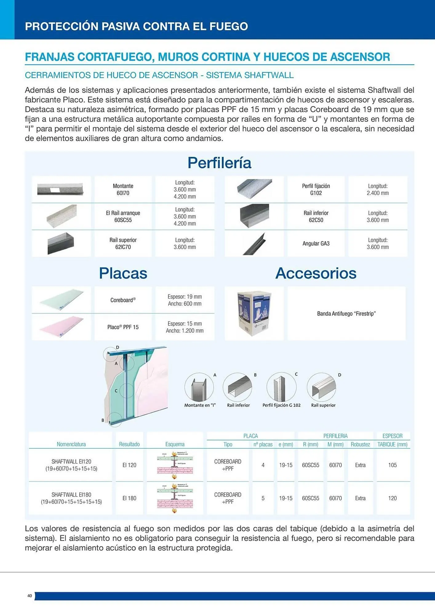 Catálogo de Folleto Distriplac 17 de septiembre al 31 de diciembre 2025 - Página 40