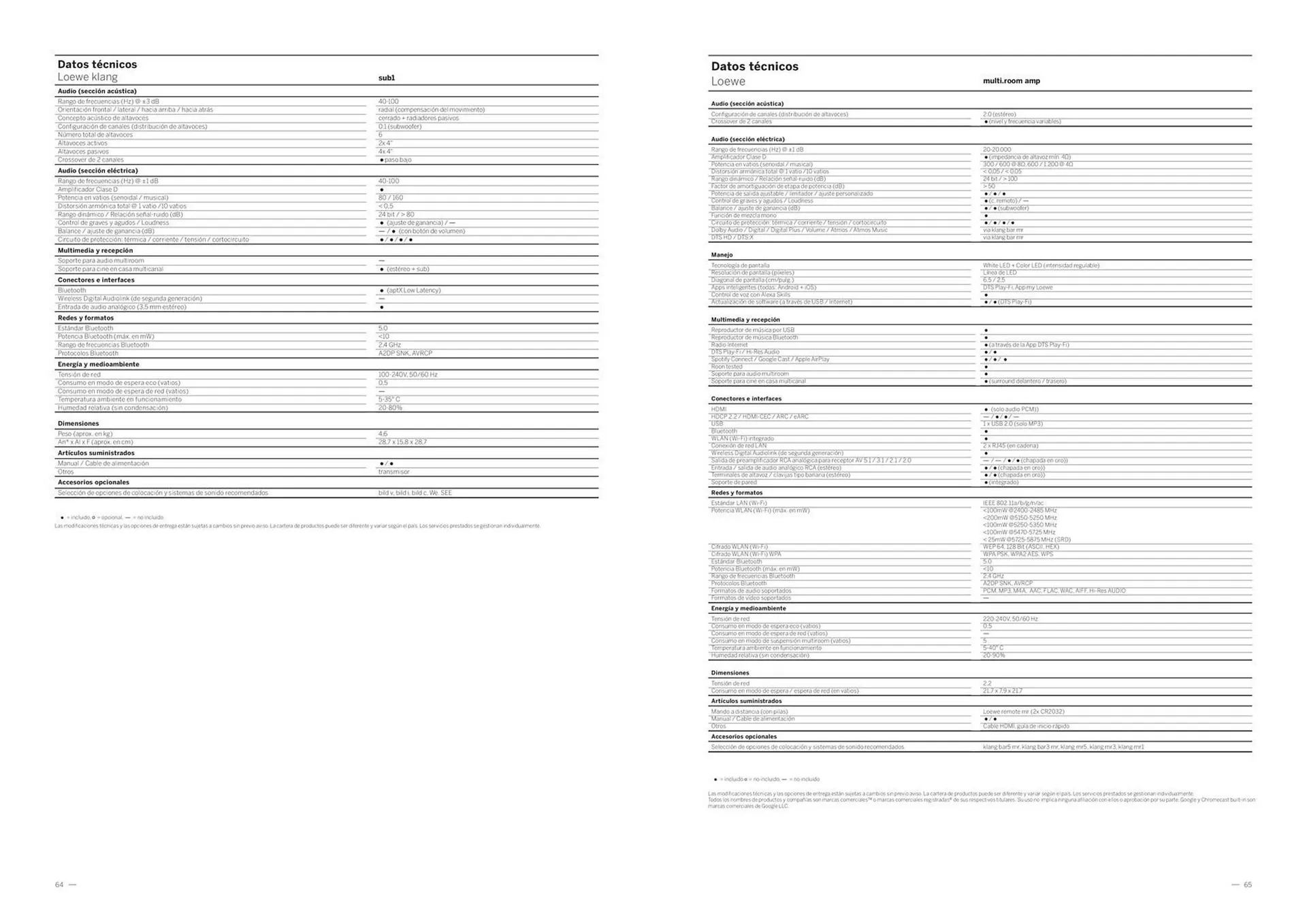 Catálogo de Folleto Loewe 3 de junio al 16 de junio 2025 - Página 33
