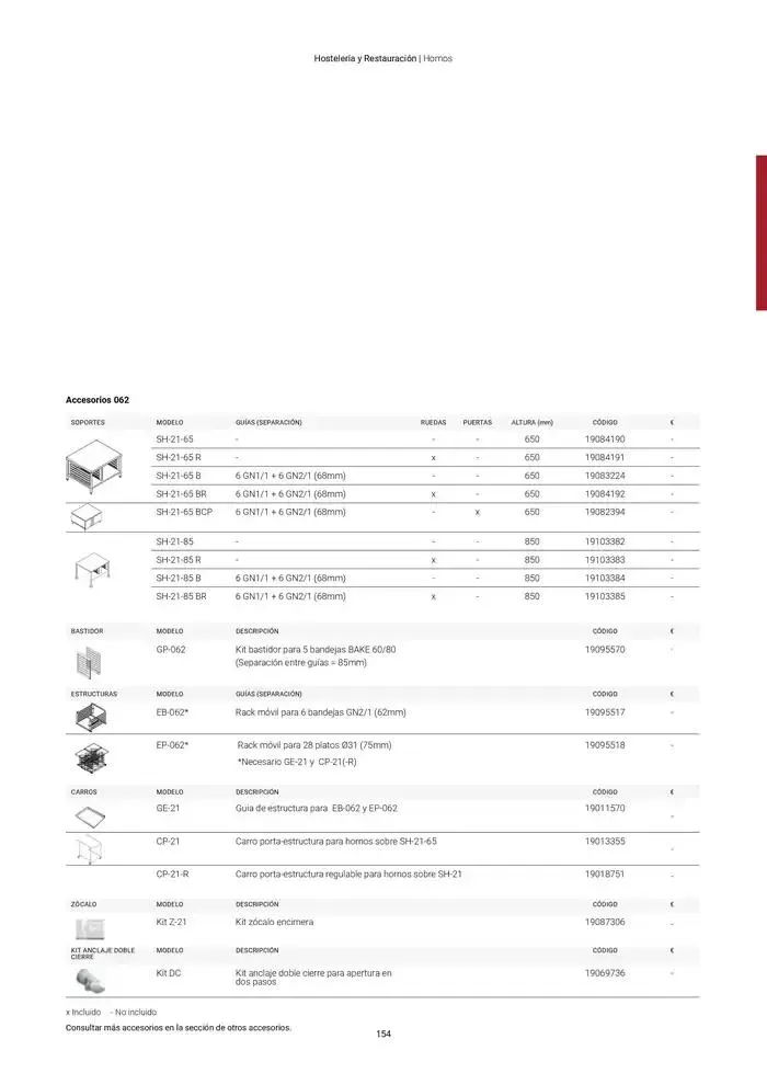 Catálogo de Catálogo Hostelería y Restauración 3 de marzo al 3 de junio 2025 - Página 155