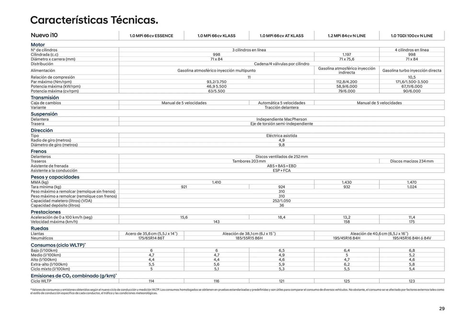 Catálogo de Folleto Hyundai 6 de enero al 31 de diciembre 2026 - Página 29