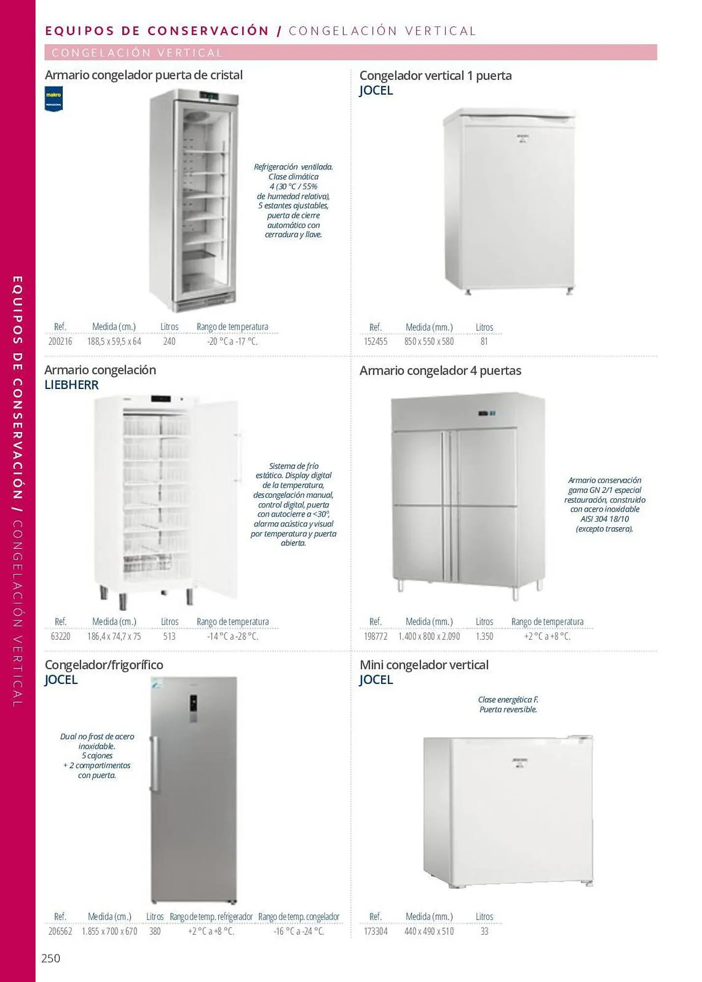 Catálogo de Folleto Makro 7 de junio al 29 de septiembre 2023 - Página 250